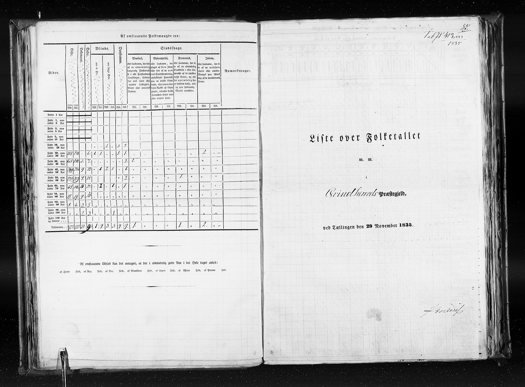 RA, Census 1835, vol. 7: Søndre Bergenhus amt og Nordre Bergenhus amt, 1835, p. 87