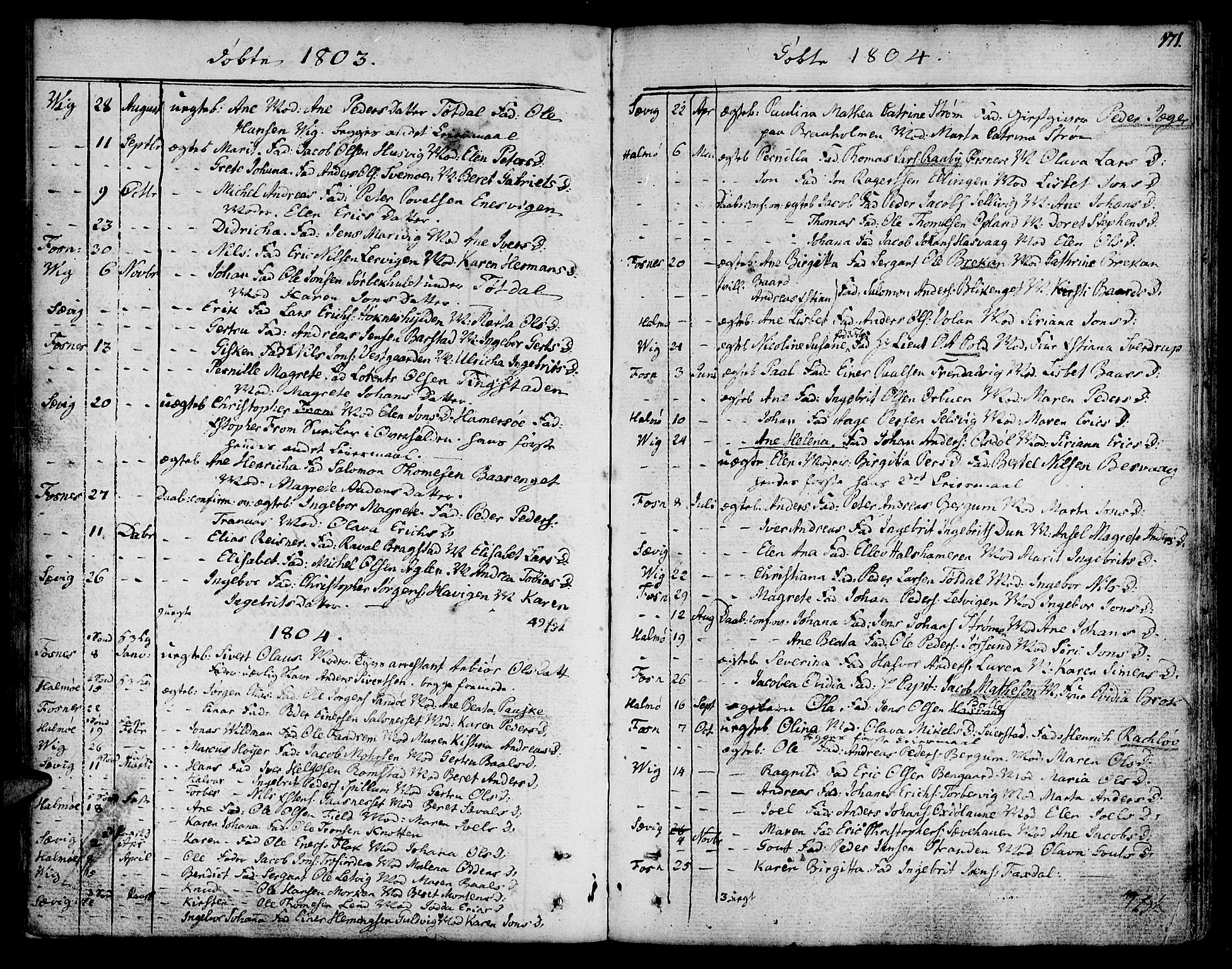 Ministerialprotokoller, klokkerbøker og fødselsregistre - Nord-Trøndelag, SAT/A-1458/773/L0608: Parish register (official) no. 773A02, 1784-1816, p. 171