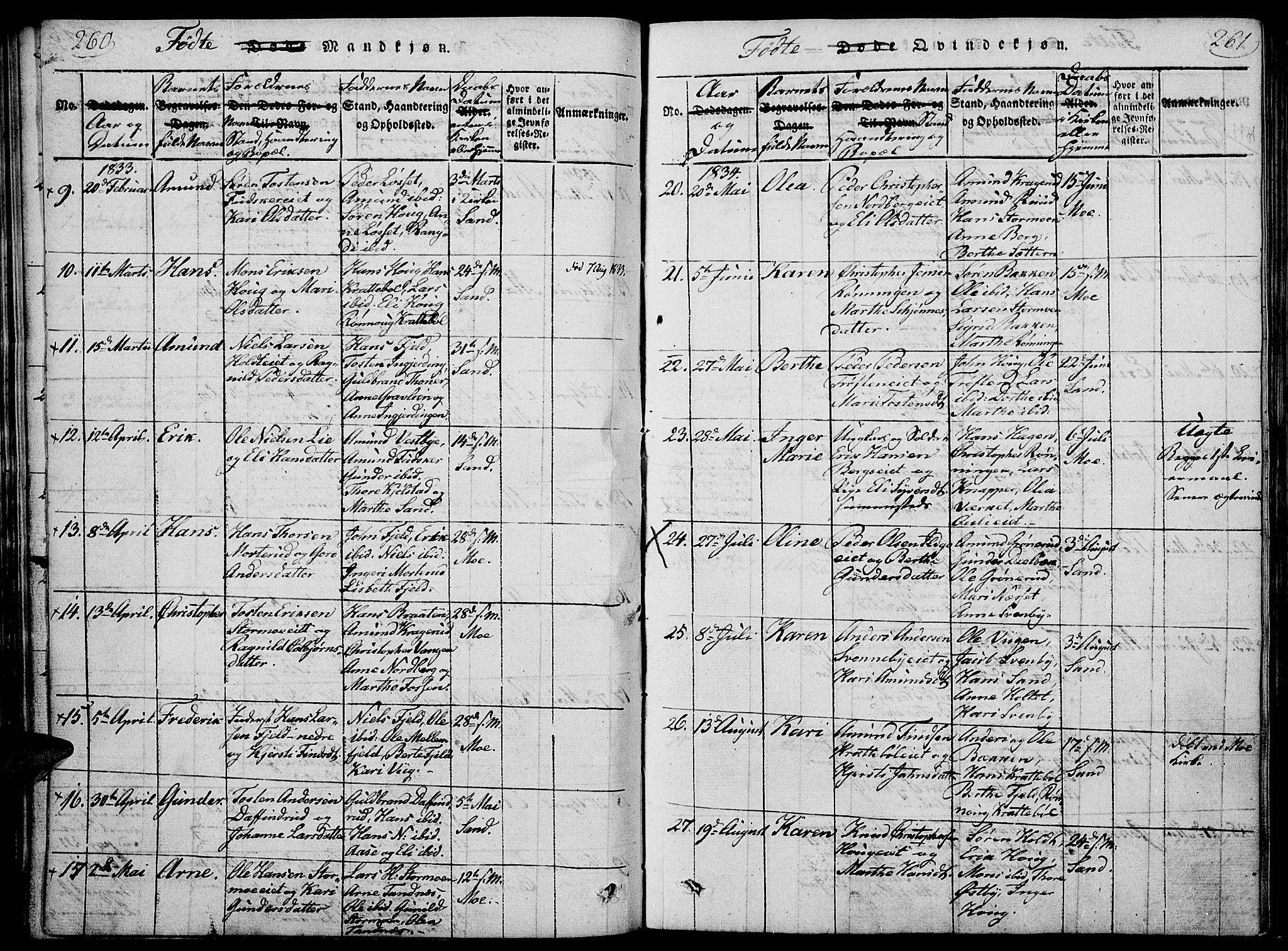 Nord-Odal prestekontor, AV/SAH-PREST-032/H/Ha/Haa/L0001: Parish register (official) no. 1, 1819-1838, p. 260-261