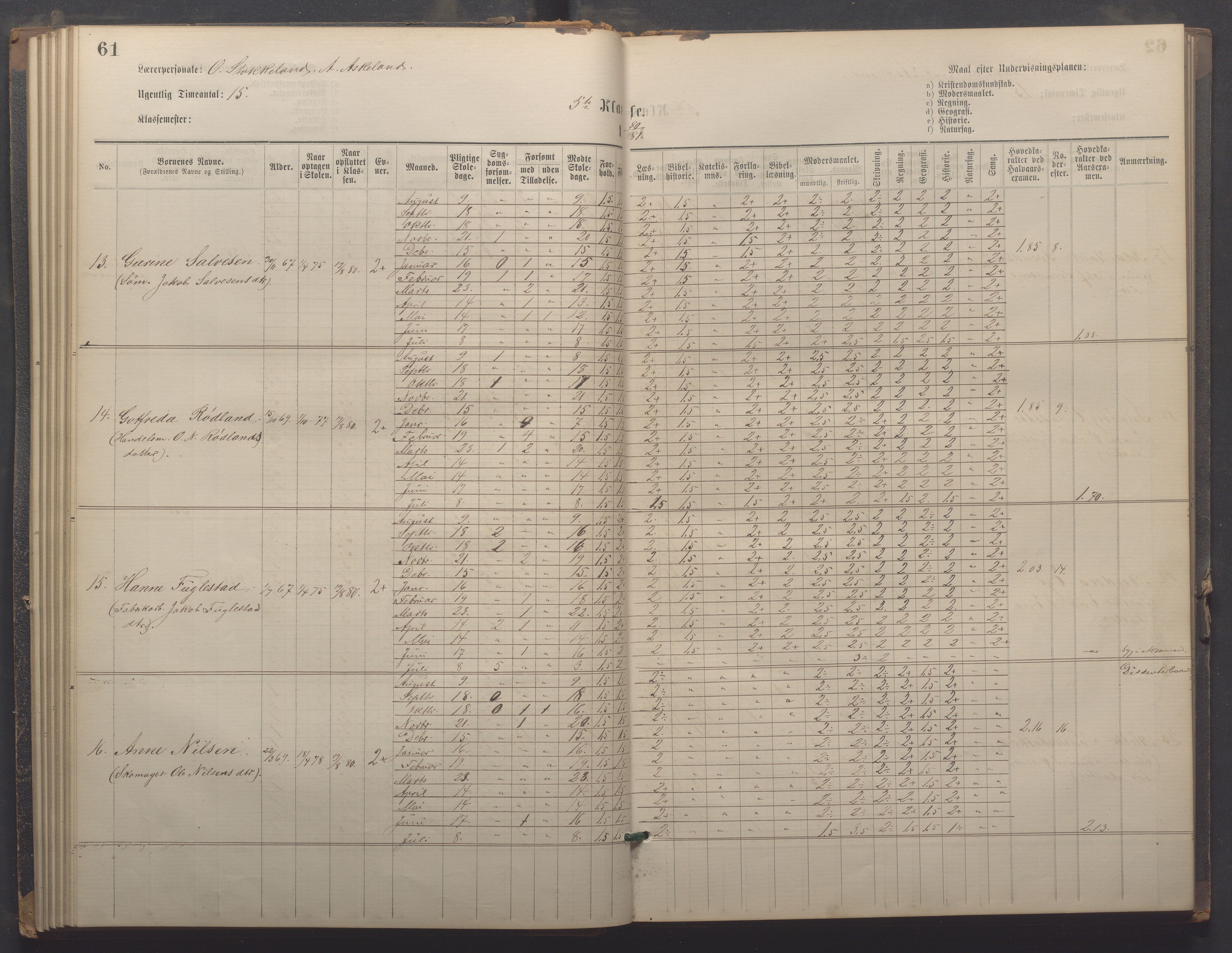 Egersund kommune (Ladested) - Egersund almueskole/folkeskole, IKAR/K-100521/H/L0021: Skoleprotokoll - Almueskolen, 7. klasse, 1878-1886, p. 61