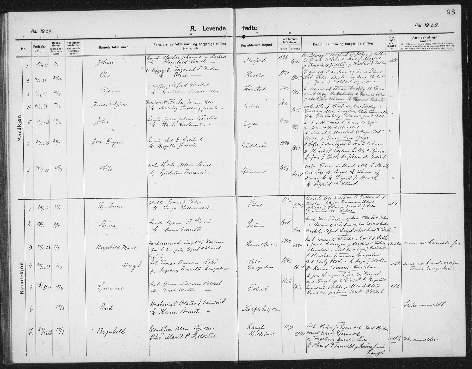 Ministerialprotokoller, klokkerbøker og fødselsregistre - Sør-Trøndelag, SAT/A-1456/695/L1158: Parish register (copy) no. 695C09, 1913-1940, p. 98