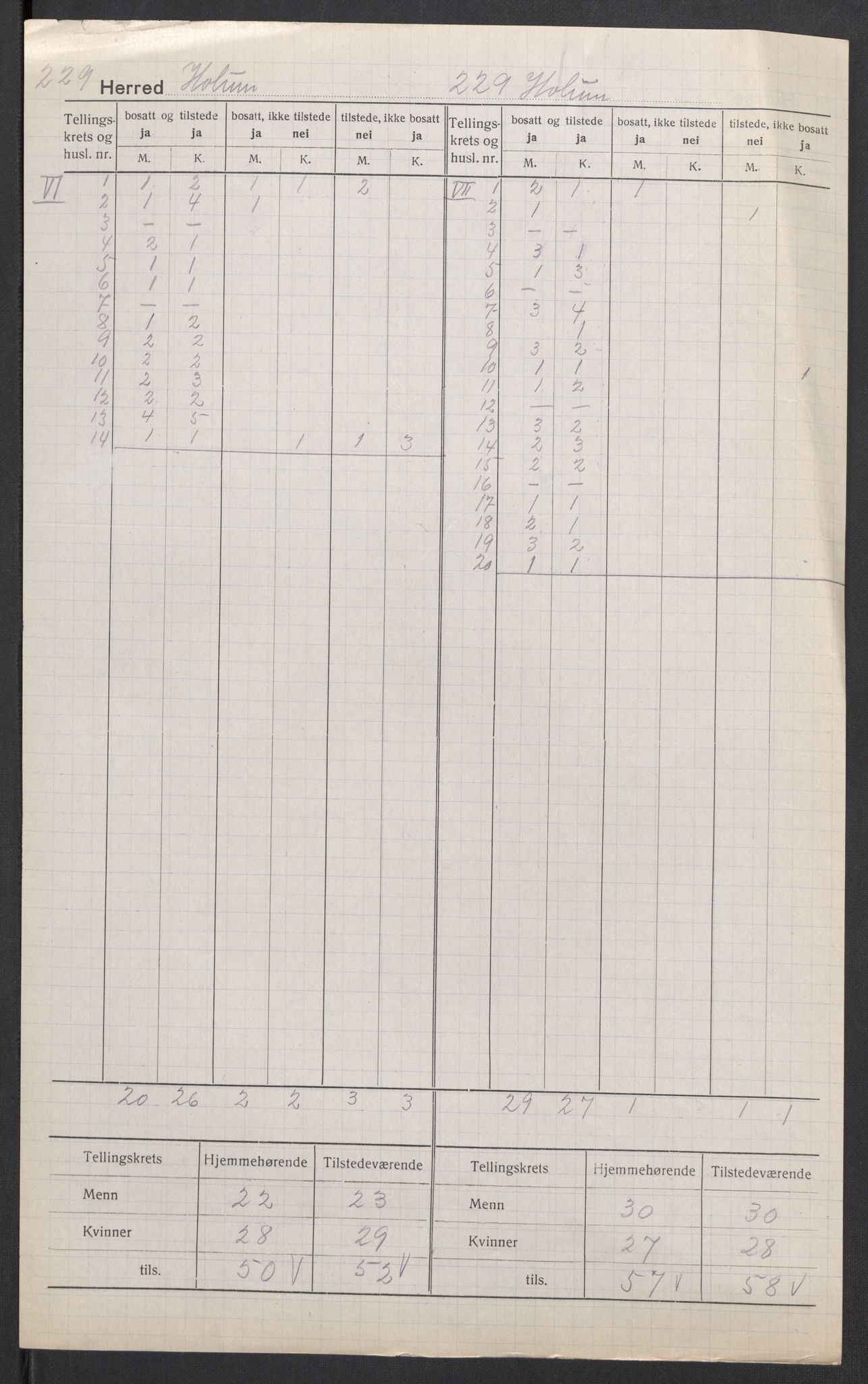 SAK, 1920 census for Holum, 1920, p. 6