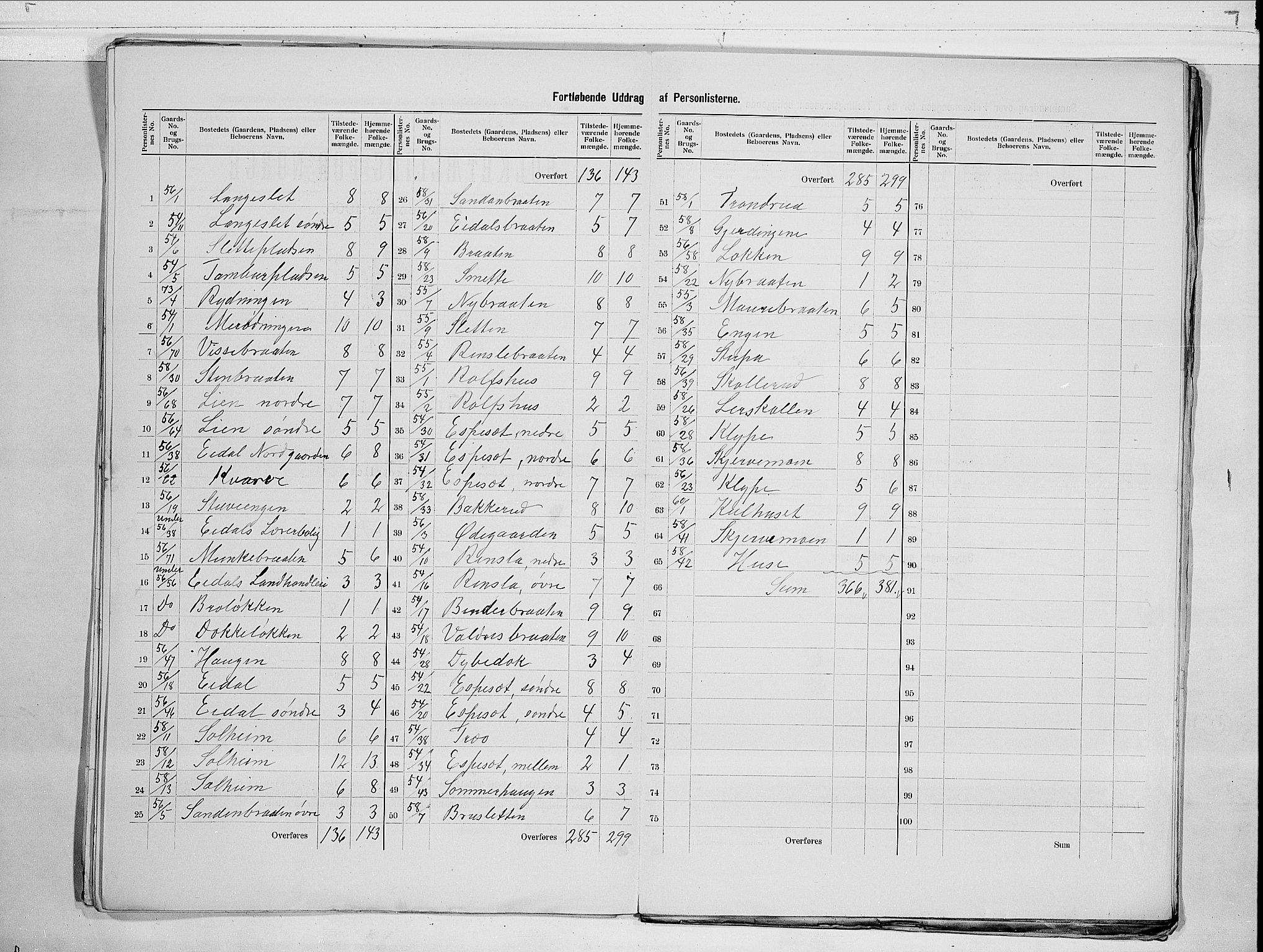 RA, 1900 census for Nes, 1900, p. 13