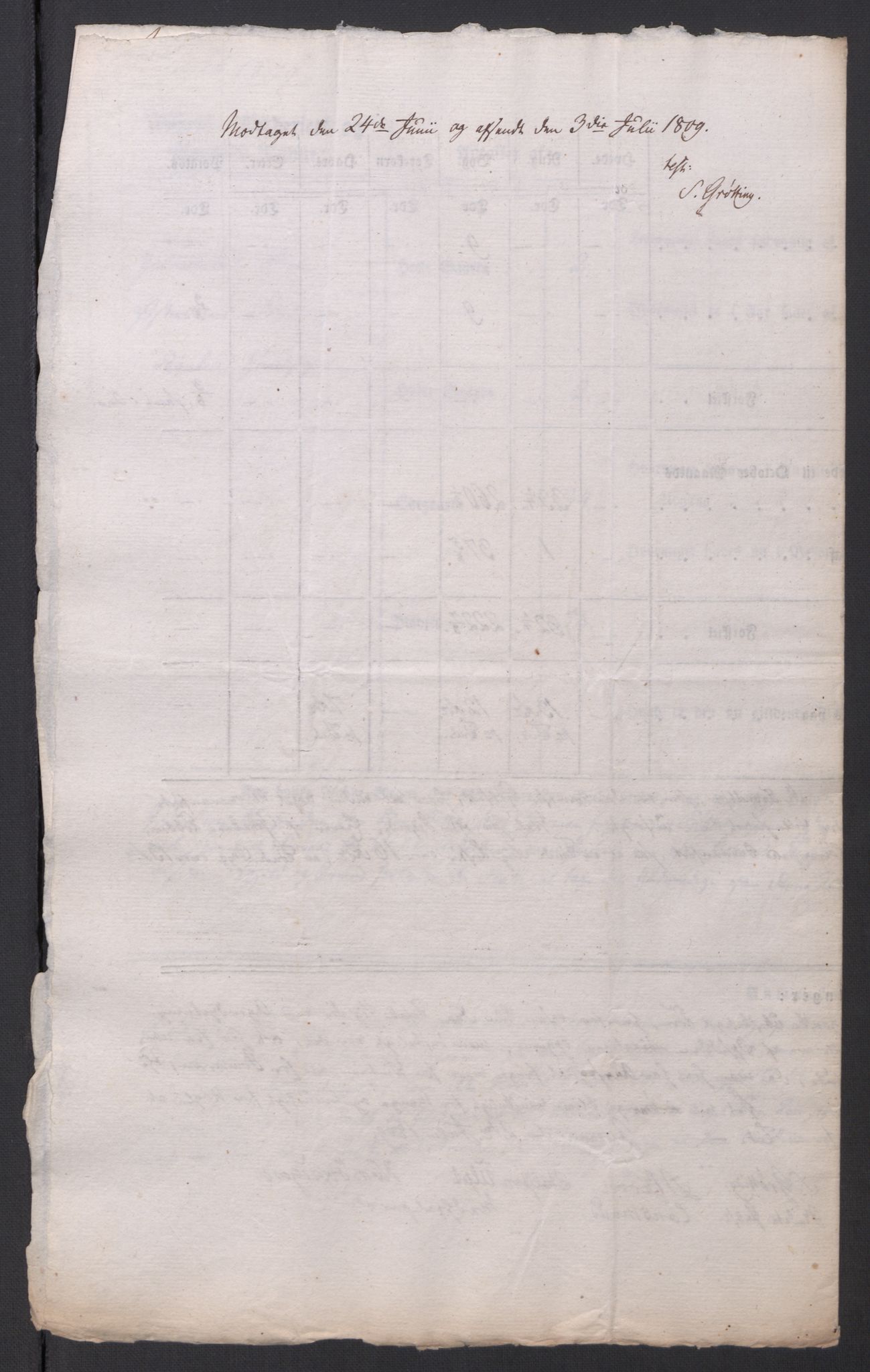 Regjeringskommisjonen 1807-1810, 1. kontor/byrå, AV/RA-EA-2871/Dd/L0014: Kornavl: De utfyldte skjemaer fra sognekommisjonene i Kristiania og Kristiansand stift, 1809, p. 96