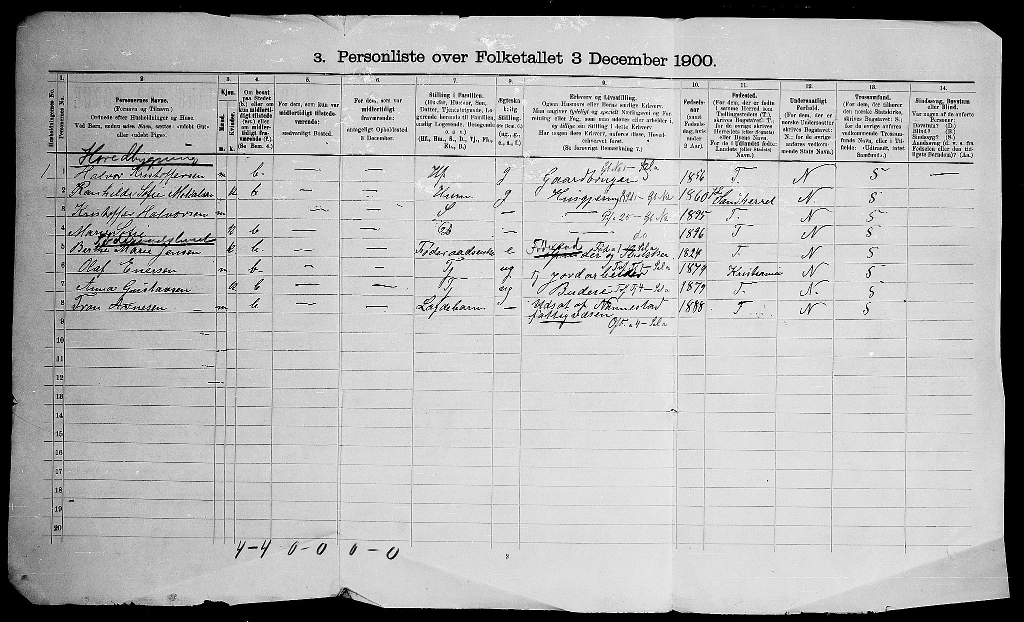 SAO, 1900 census for Nannestad, 1900