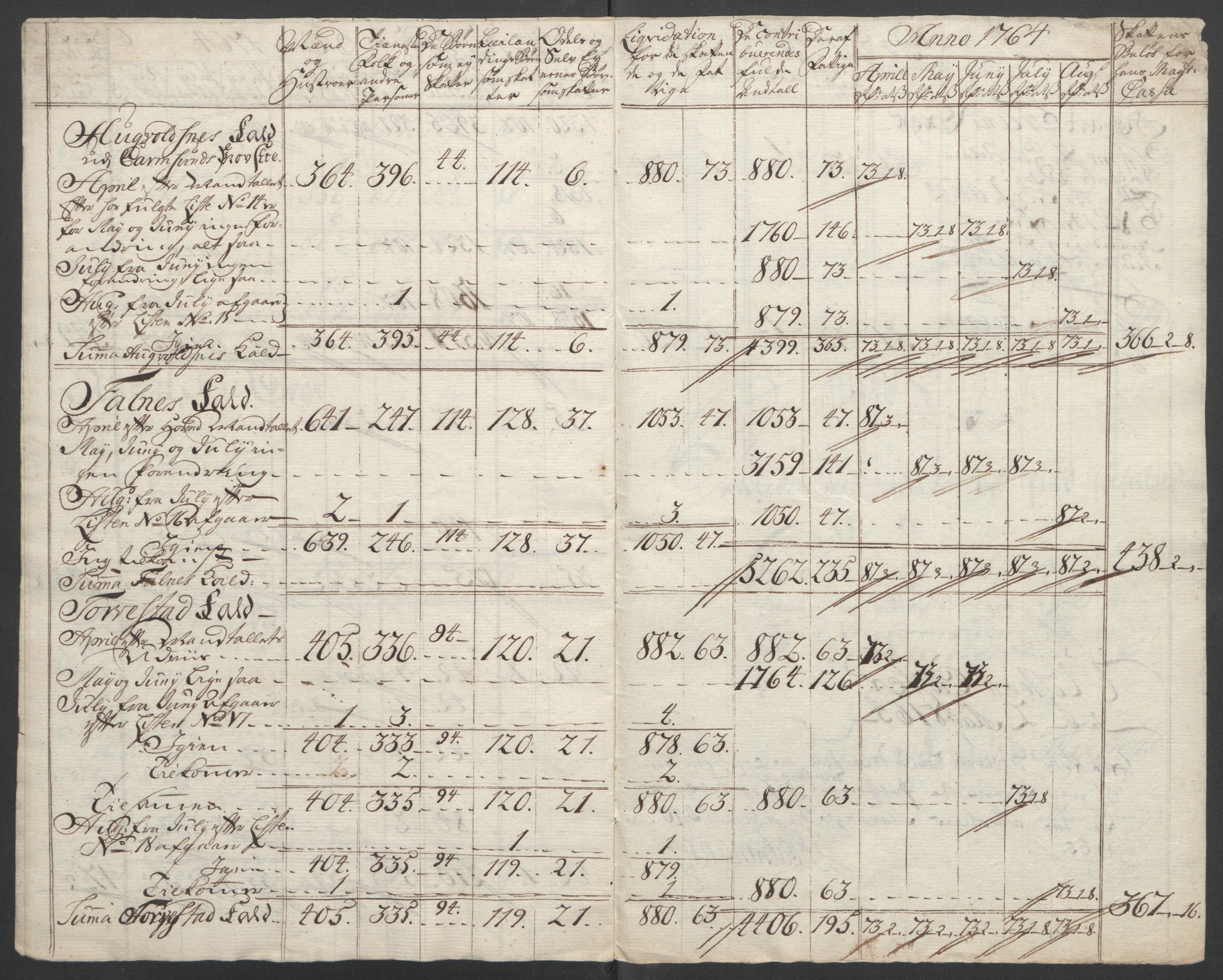 Rentekammeret inntil 1814, Reviderte regnskaper, Fogderegnskap, AV/RA-EA-4092/R47/L2972: Ekstraskatten Ryfylke, 1762-1780, p. 41