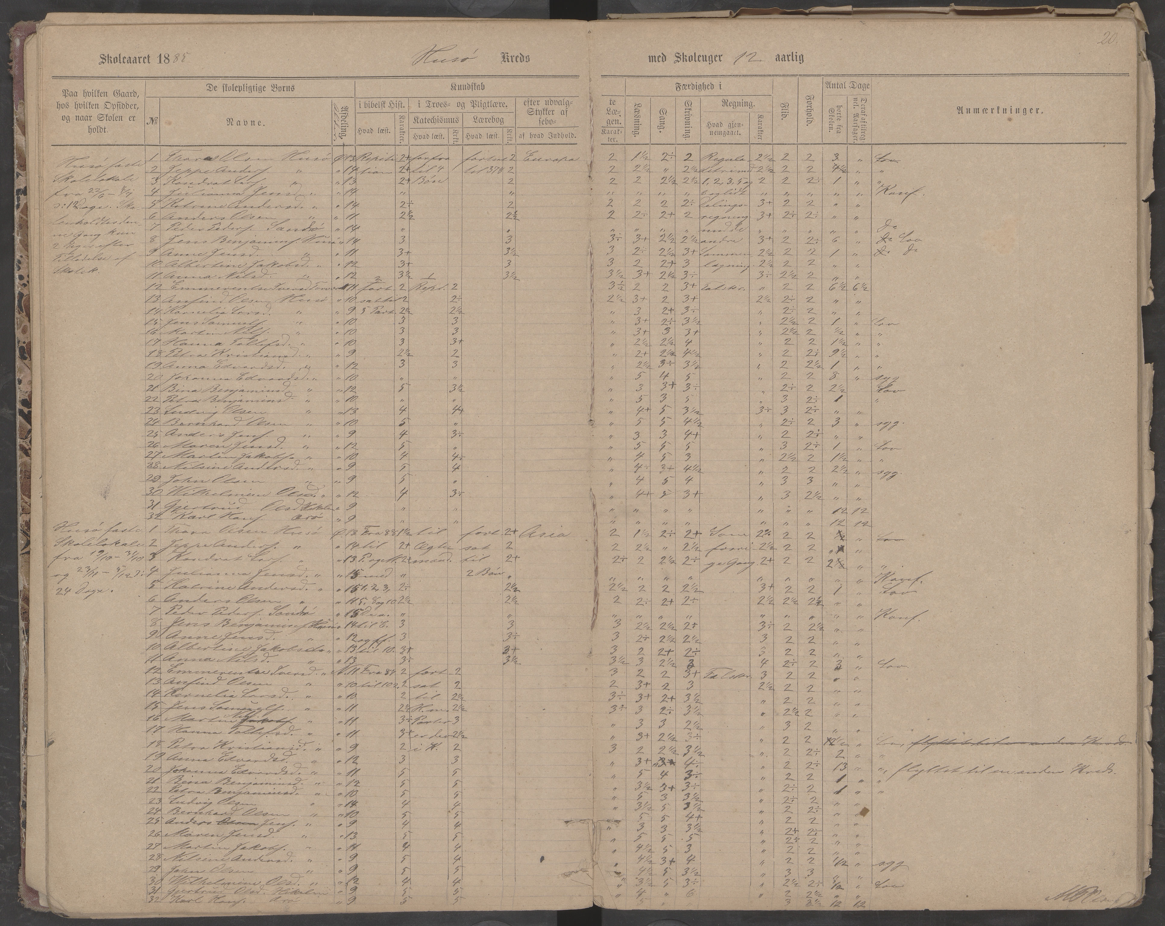 Træna kommune. Husøy, Sanna, Selvær og Dørvær skolekrets, AIN/K-18350.510.01, 1877-1890