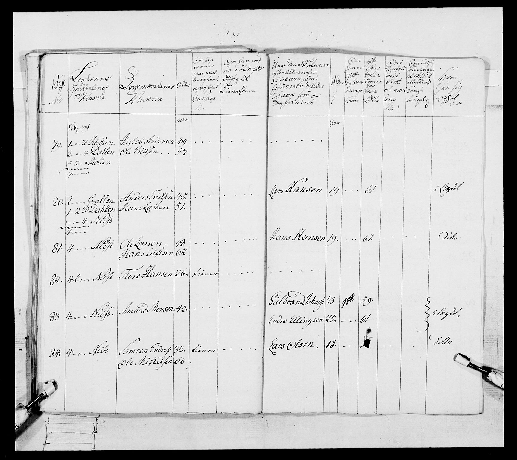 Generalitets- og kommissariatskollegiet, Det kongelige norske kommissariatskollegium, RA/EA-5420/E/Eh/L0091: 1. Bergenhusiske nasjonale infanteriregiment, 1780-1783, p. 385