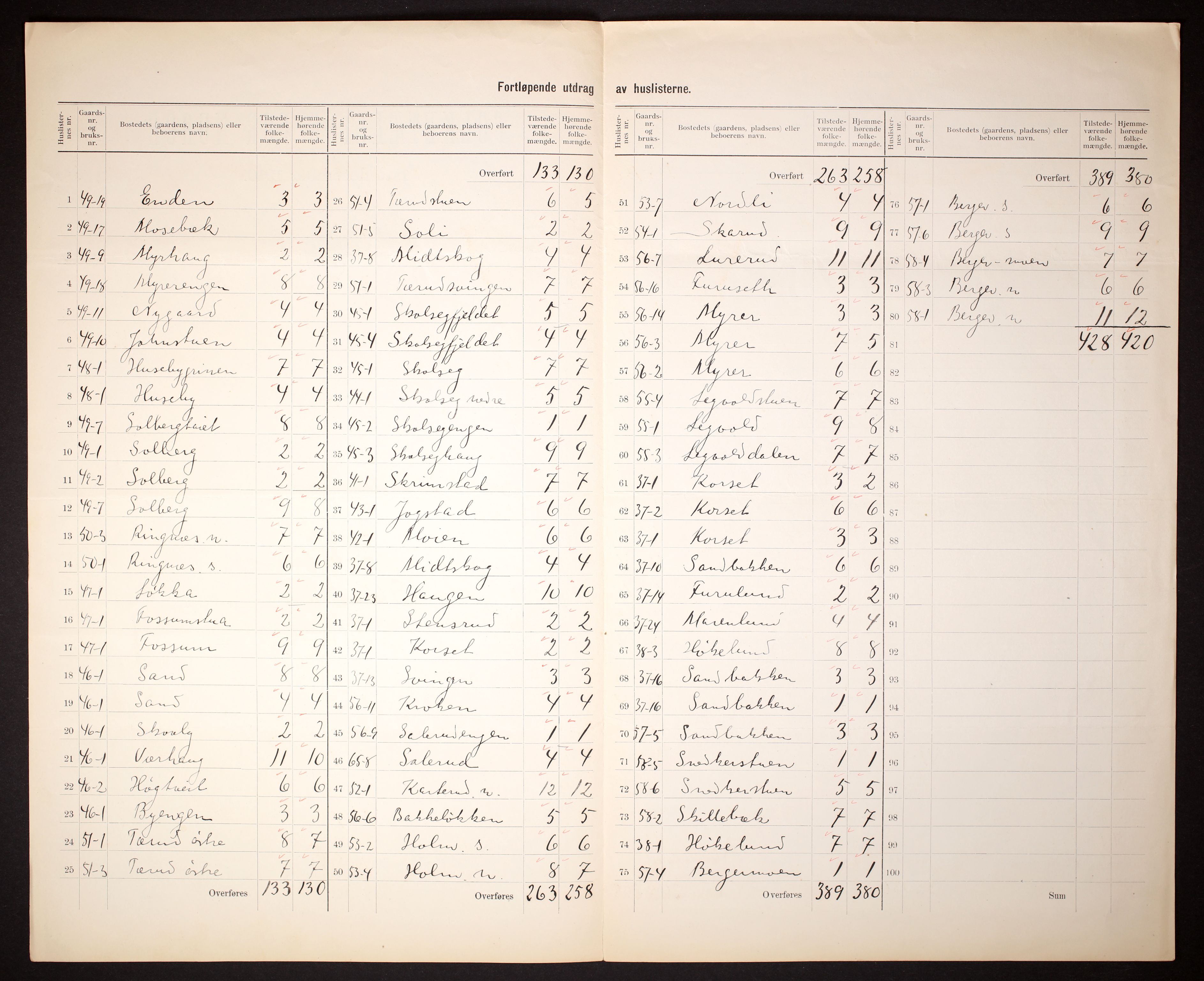 RA, 1910 census for Skedsmo, 1910, p. 14