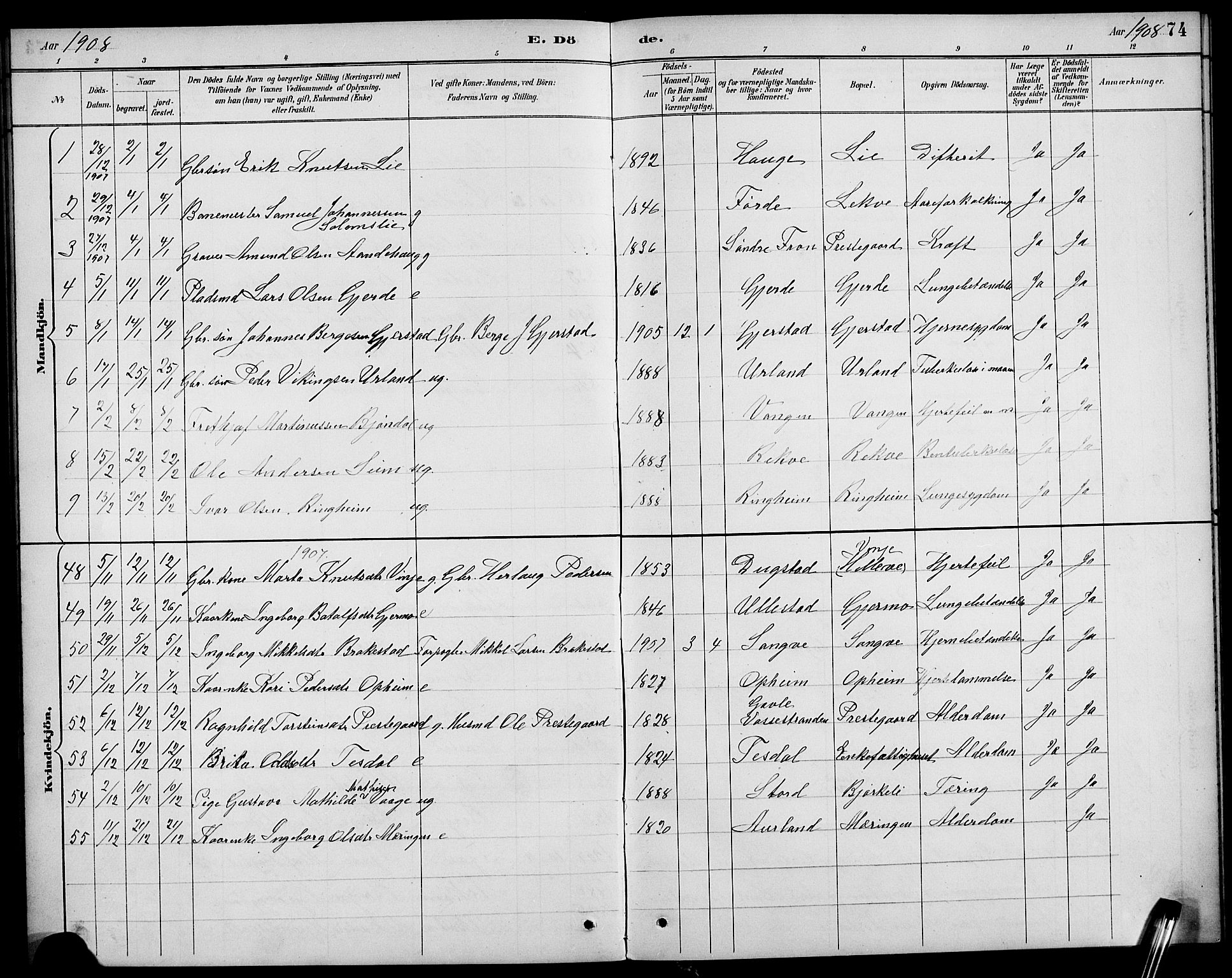 Voss sokneprestembete, AV/SAB-A-79001/H/Hab: Parish register (copy) no. F 1, 1890-1912, p. 74
