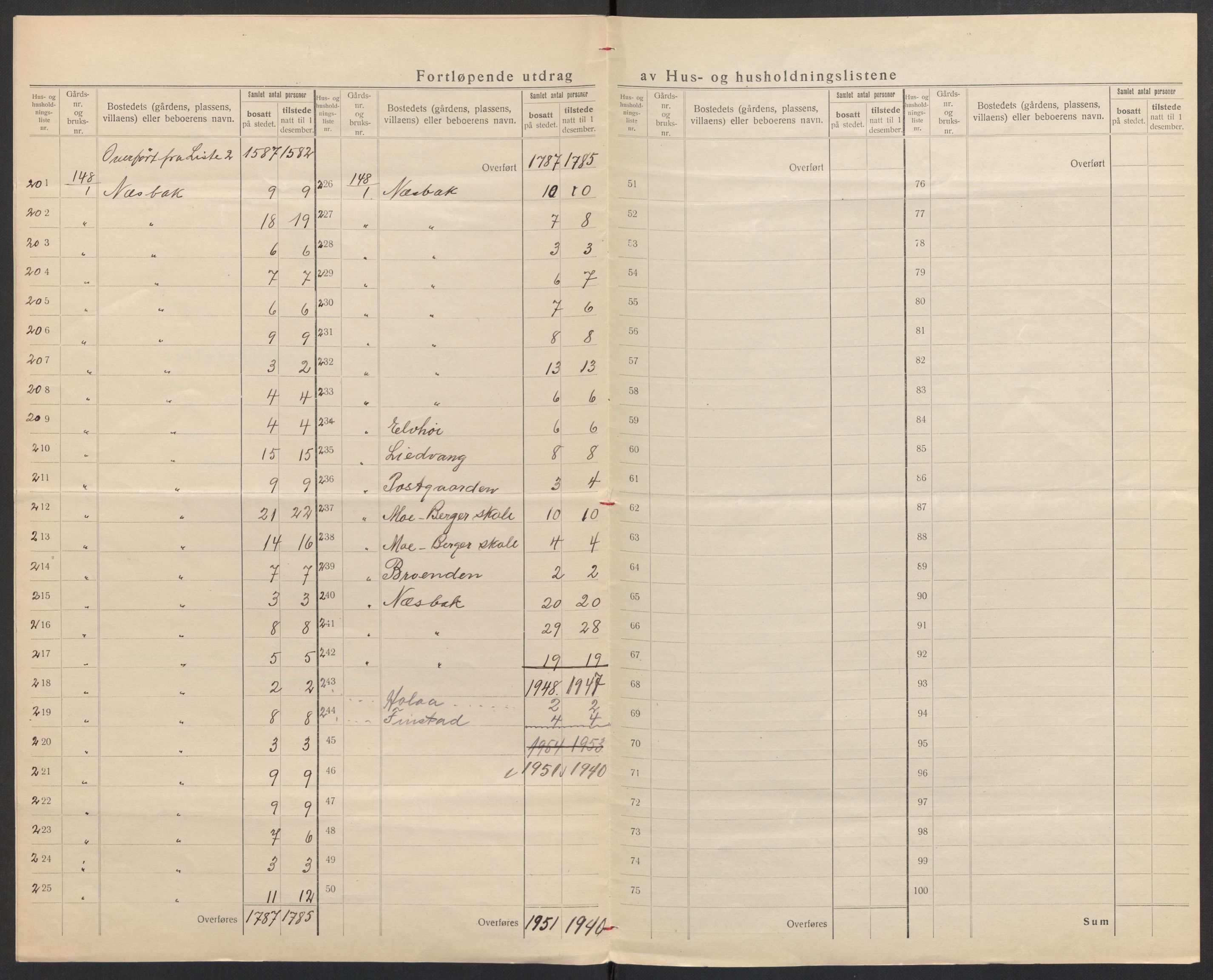 SAH, 1920 census for Jevnaker, 1920, p. 14