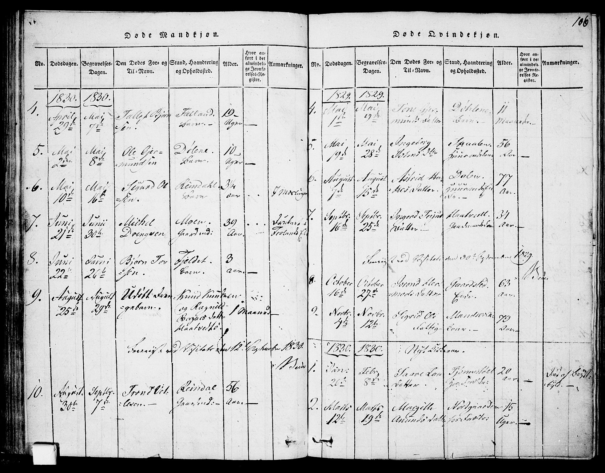 Mo kirkebøker, SAKO/A-286/F/Fa/L0004: Parish register (official) no. I 4, 1814-1844, p. 106