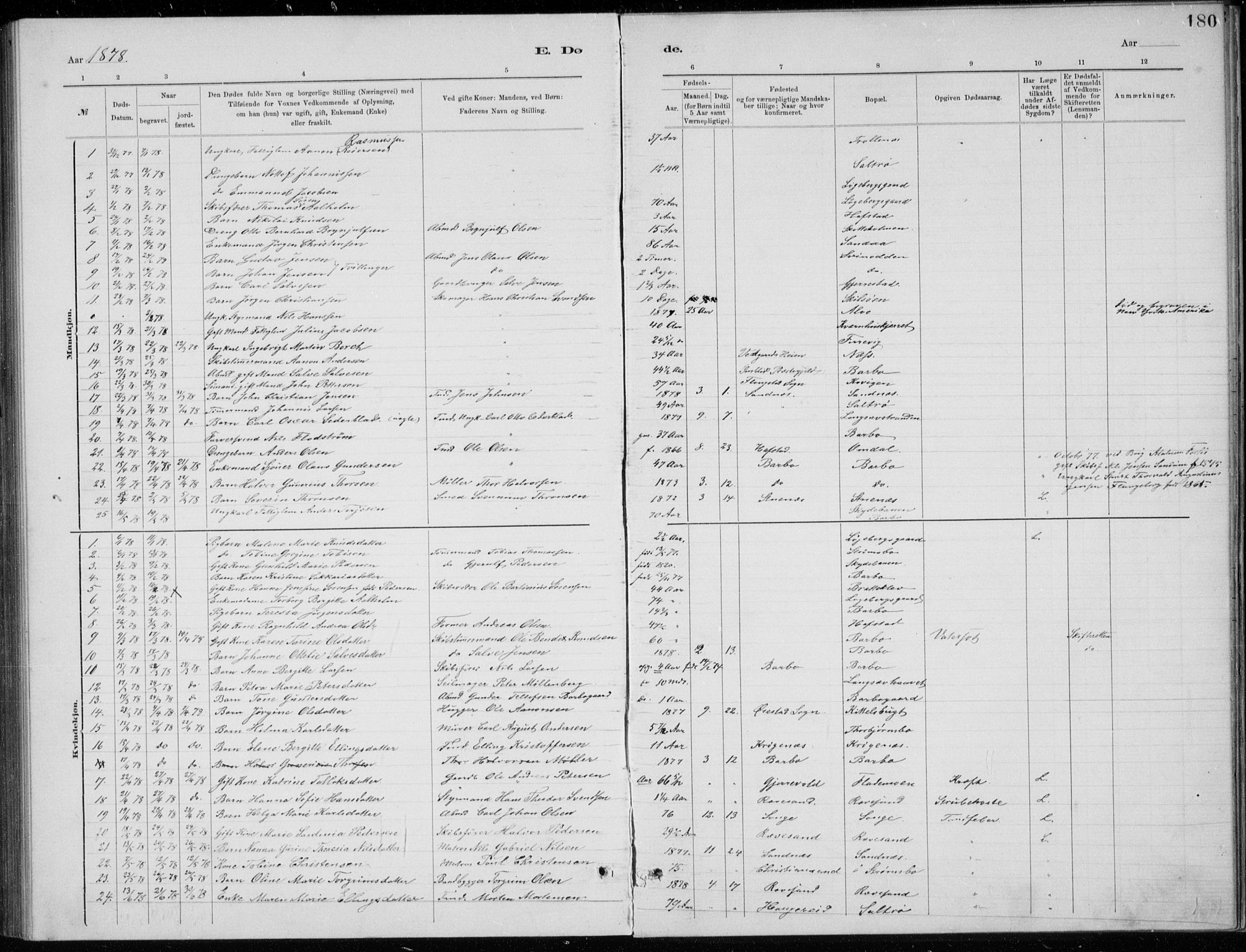 Tromøy sokneprestkontor, SAK/1111-0041/F/Fb/L0005: Parish register (copy) no. B 5, 1877-1891, p. 180