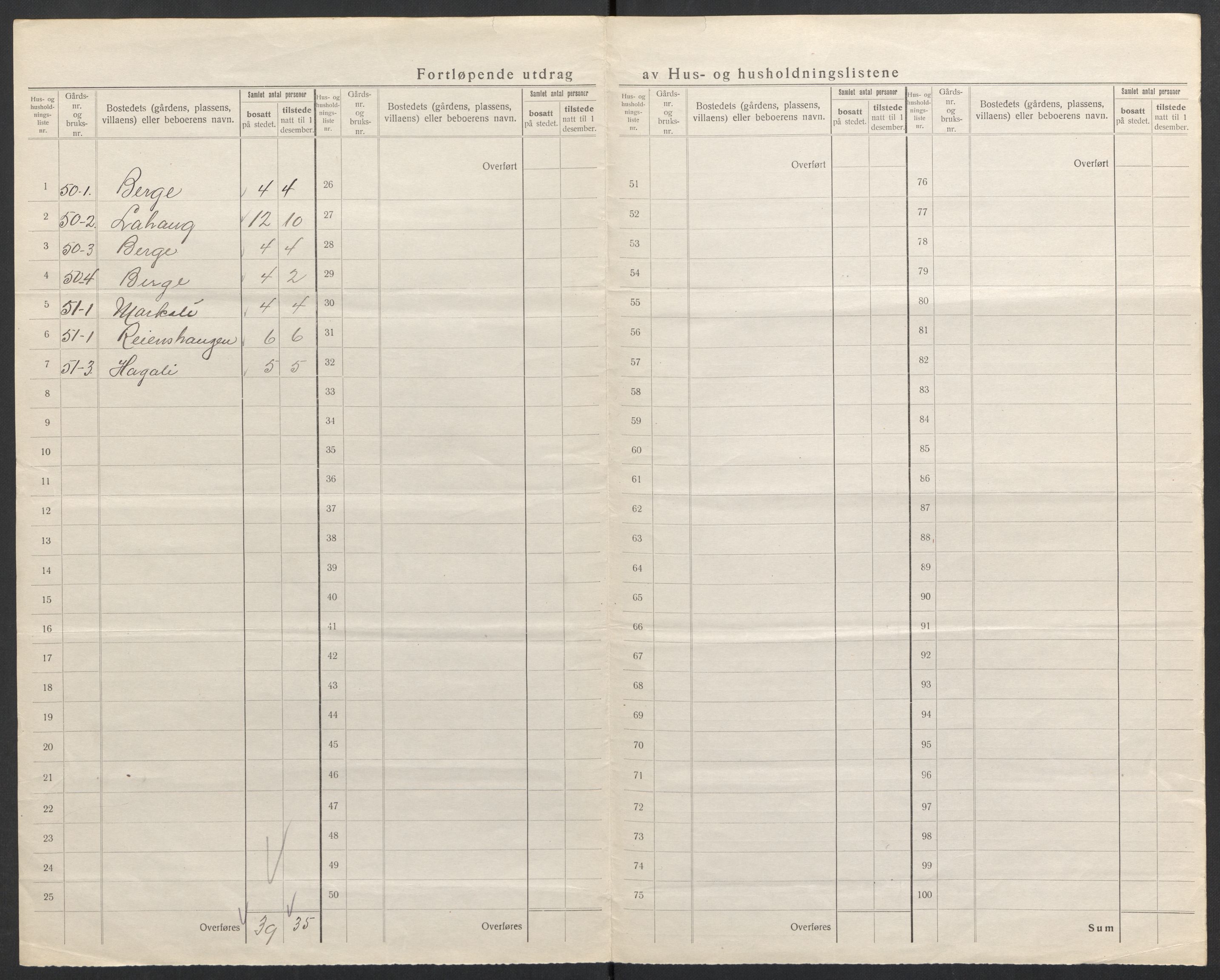 SAH, 1920 census for Vestre Slidre, 1920, p. 43