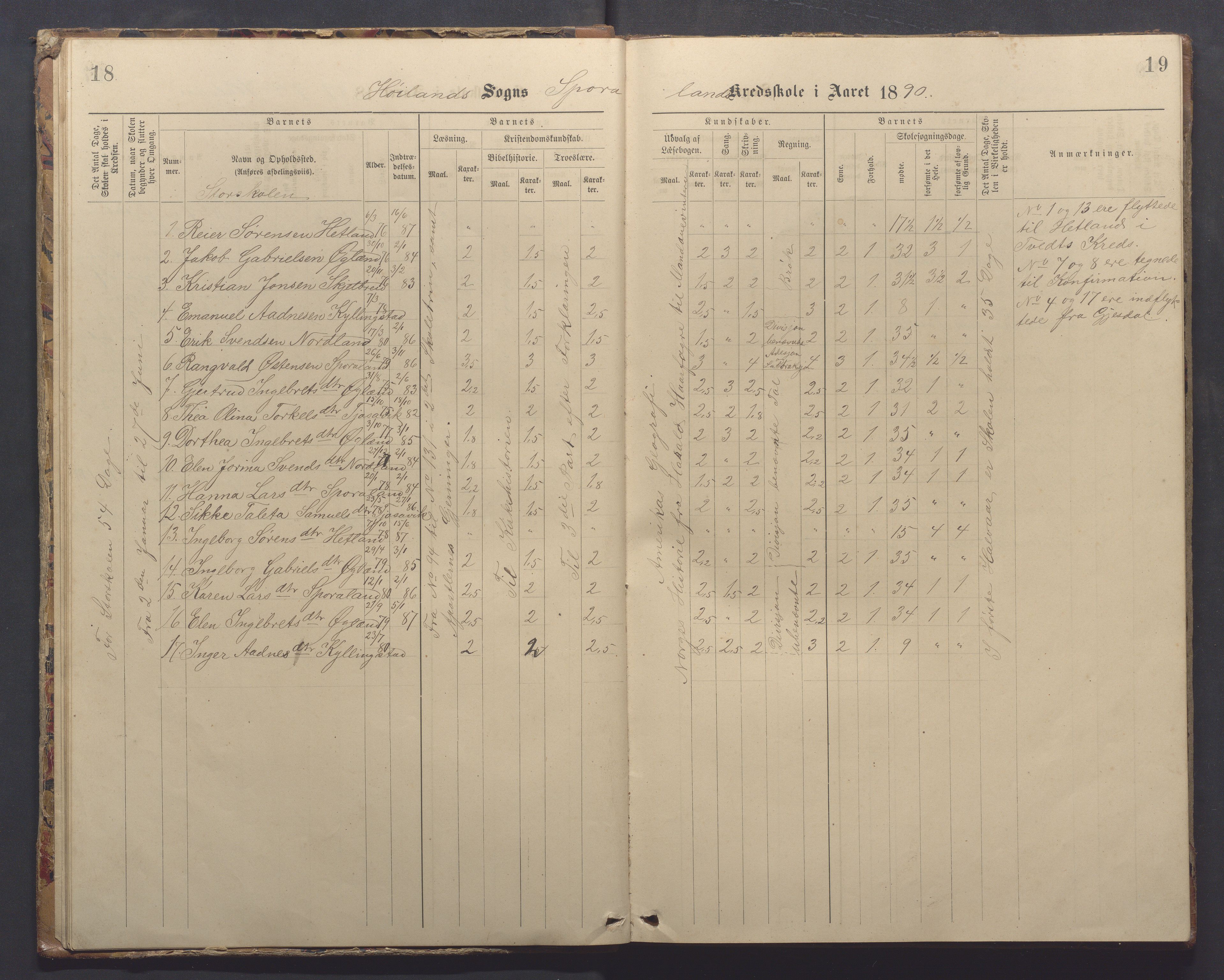 Høyland kommune - Sporaland skole, IKAR/K-100085/E/L0003: Skoleprotokoll, 1888-1910, p. 18-19