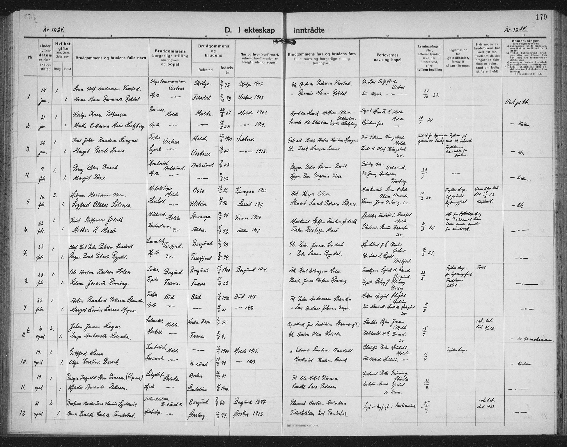 Ministerialprotokoller, klokkerbøker og fødselsregistre - Møre og Romsdal, SAT/A-1454/558/L0704: Parish register (copy) no. 558C05, 1921-1942, p. 170