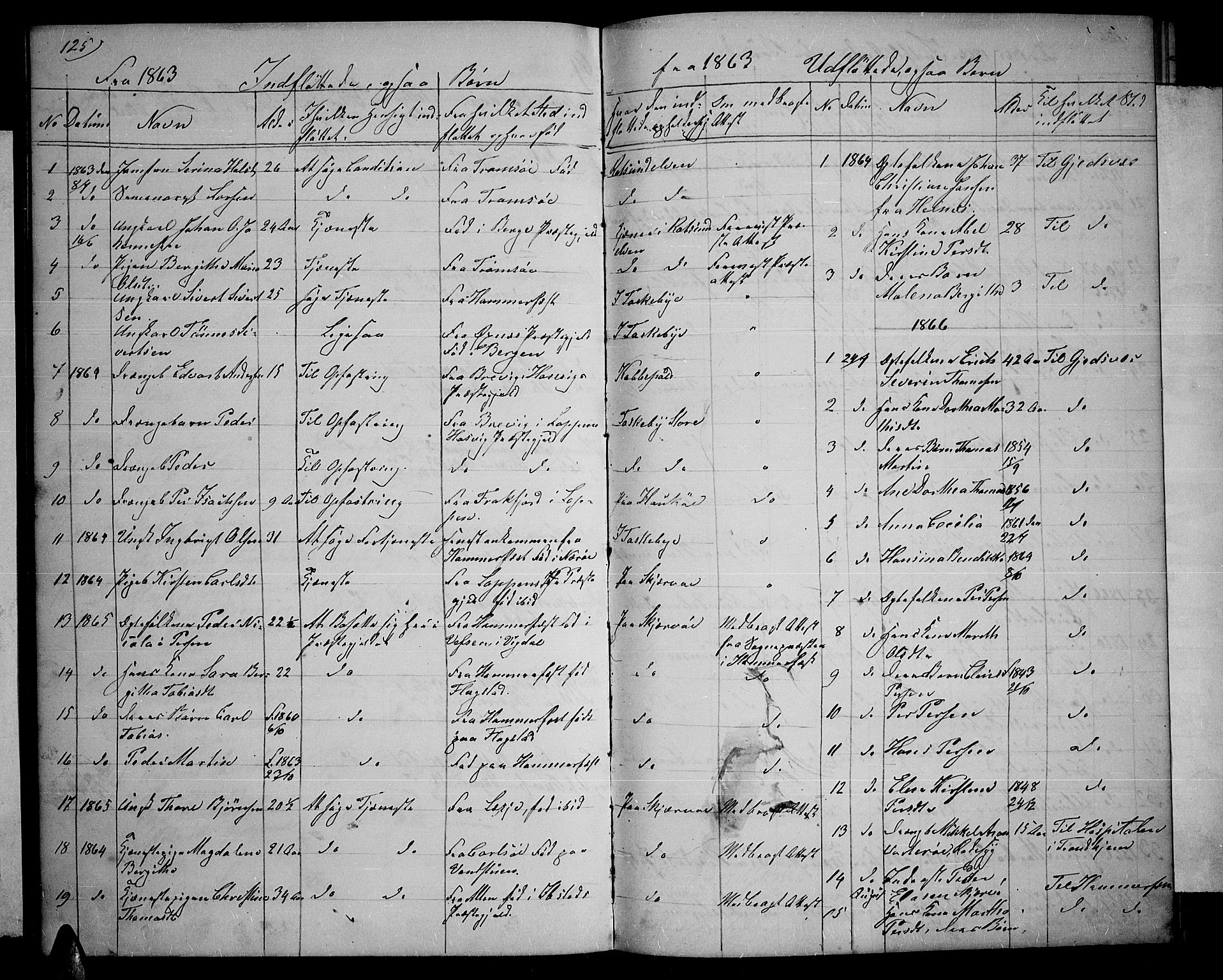 Skjervøy sokneprestkontor, SATØ/S-1300/H/Ha/Hab/L0004klokker: Parish register (copy) no. 4, 1862-1870, p. 125