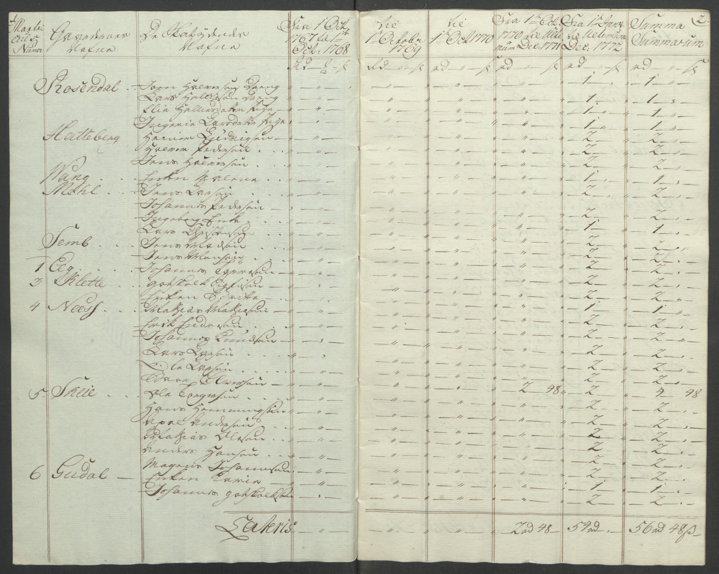 Rentekammeret inntil 1814, Reviderte regnskaper, Fogderegnskap, RA/EA-4092/R49/L3157: Ekstraskatten Rosendal Baroni, 1762-1772, p. 367