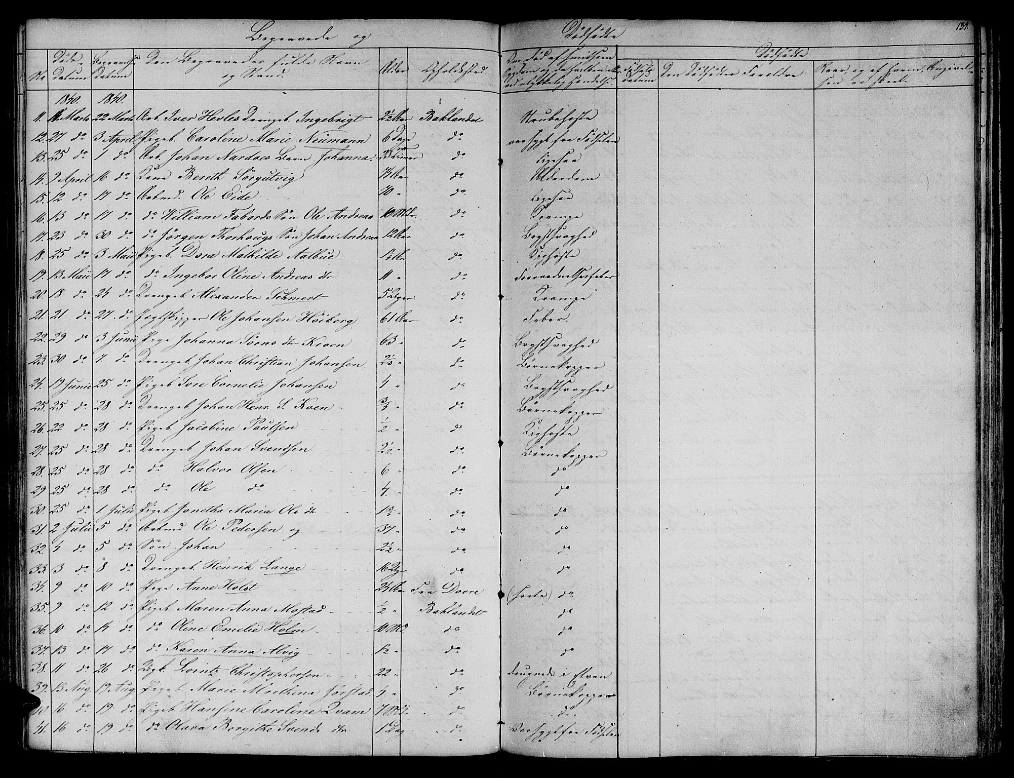 Ministerialprotokoller, klokkerbøker og fødselsregistre - Sør-Trøndelag, SAT/A-1456/604/L0182: Parish register (official) no. 604A03, 1818-1850, p. 134