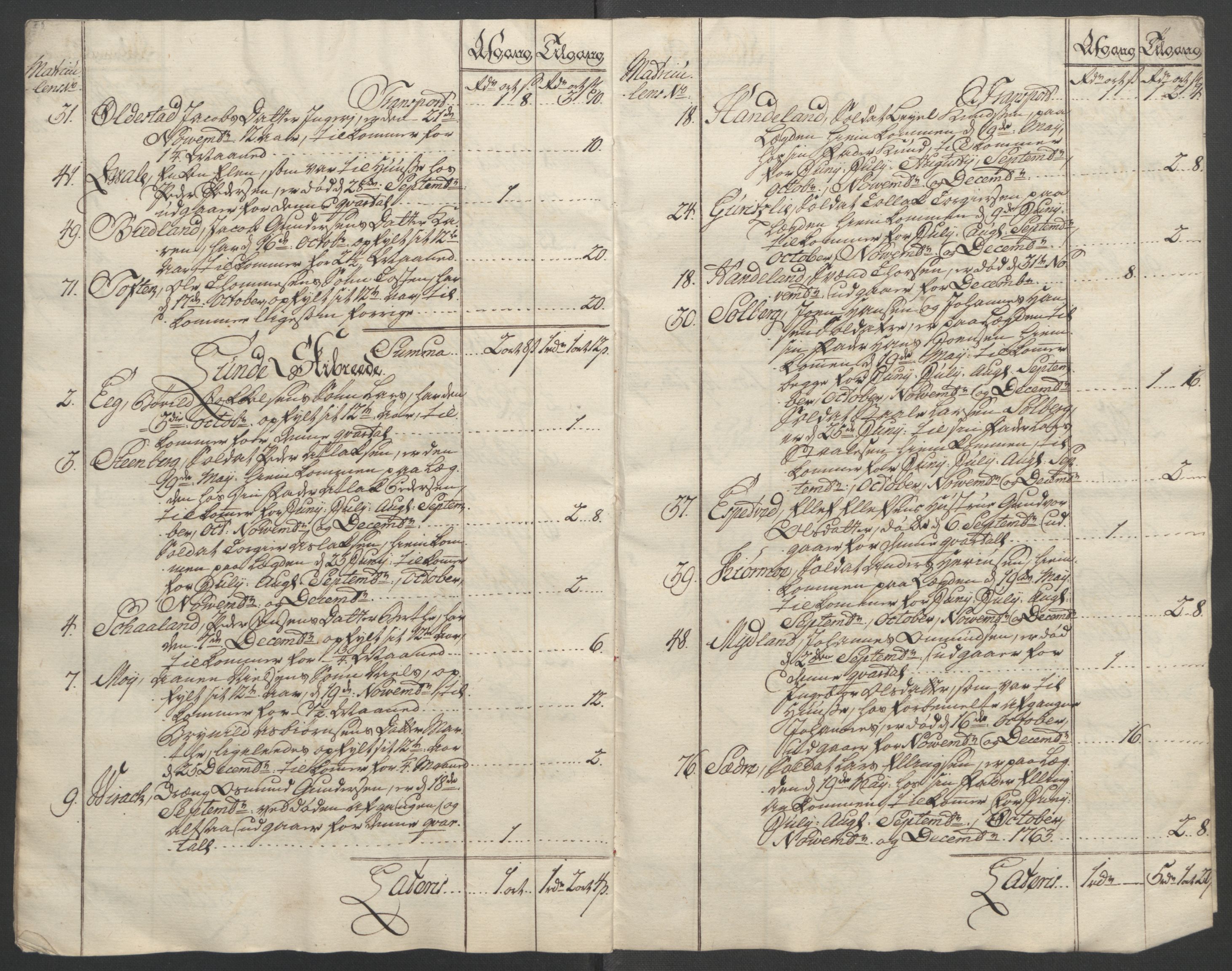 Rentekammeret inntil 1814, Reviderte regnskaper, Fogderegnskap, AV/RA-EA-4092/R46/L2835: Ekstraskatten Jæren og Dalane, 1762-1764, p. 131