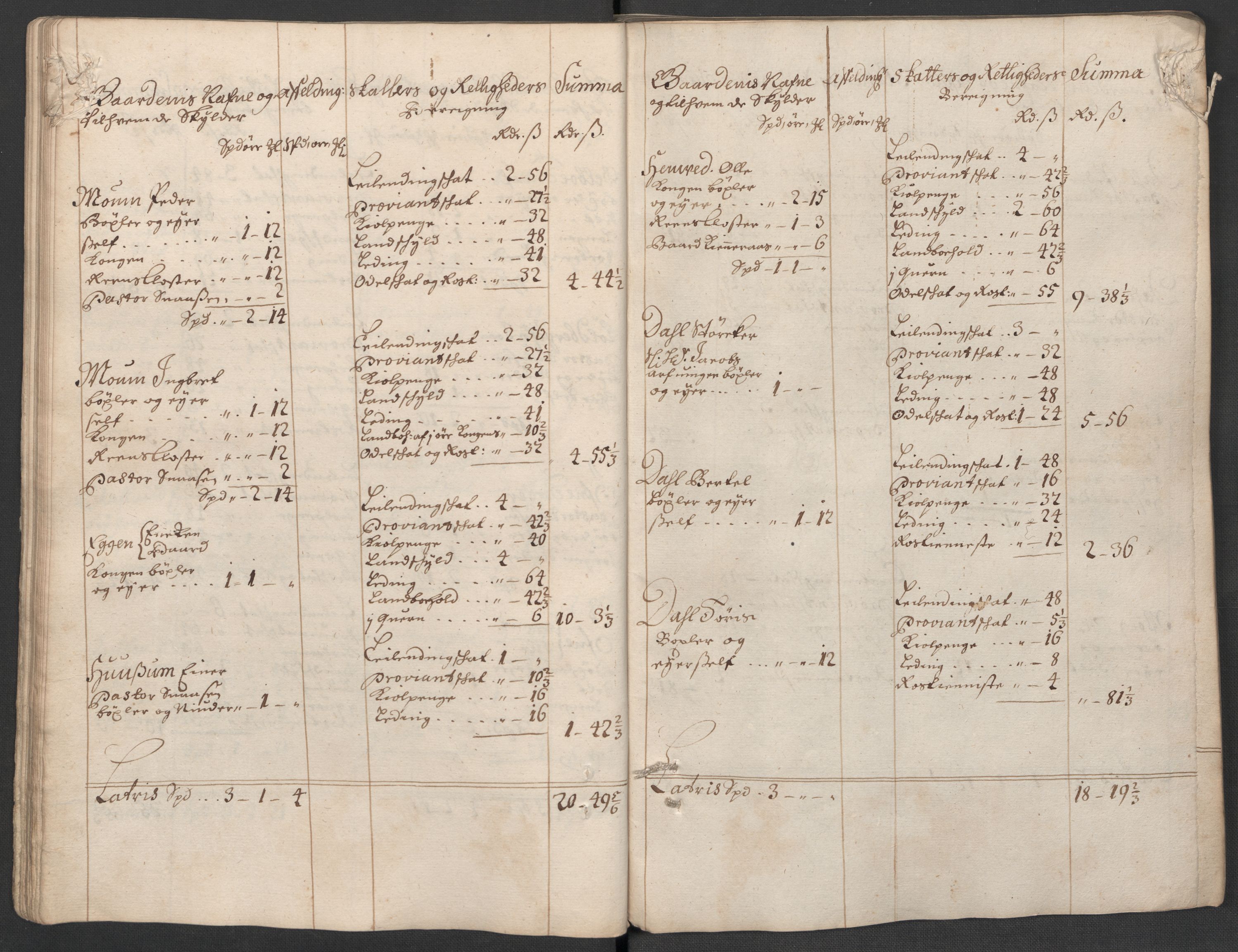 Rentekammeret inntil 1814, Reviderte regnskaper, Fogderegnskap, AV/RA-EA-4092/R63/L4313: Fogderegnskap Inderøy, 1703-1704, p. 49