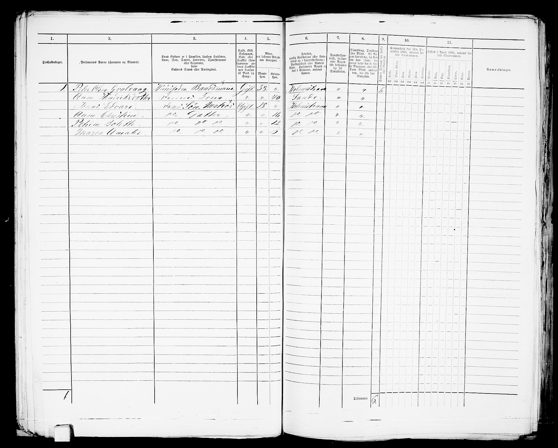 RA, 1865 census for Botne/Holmestrand, 1865, p. 41