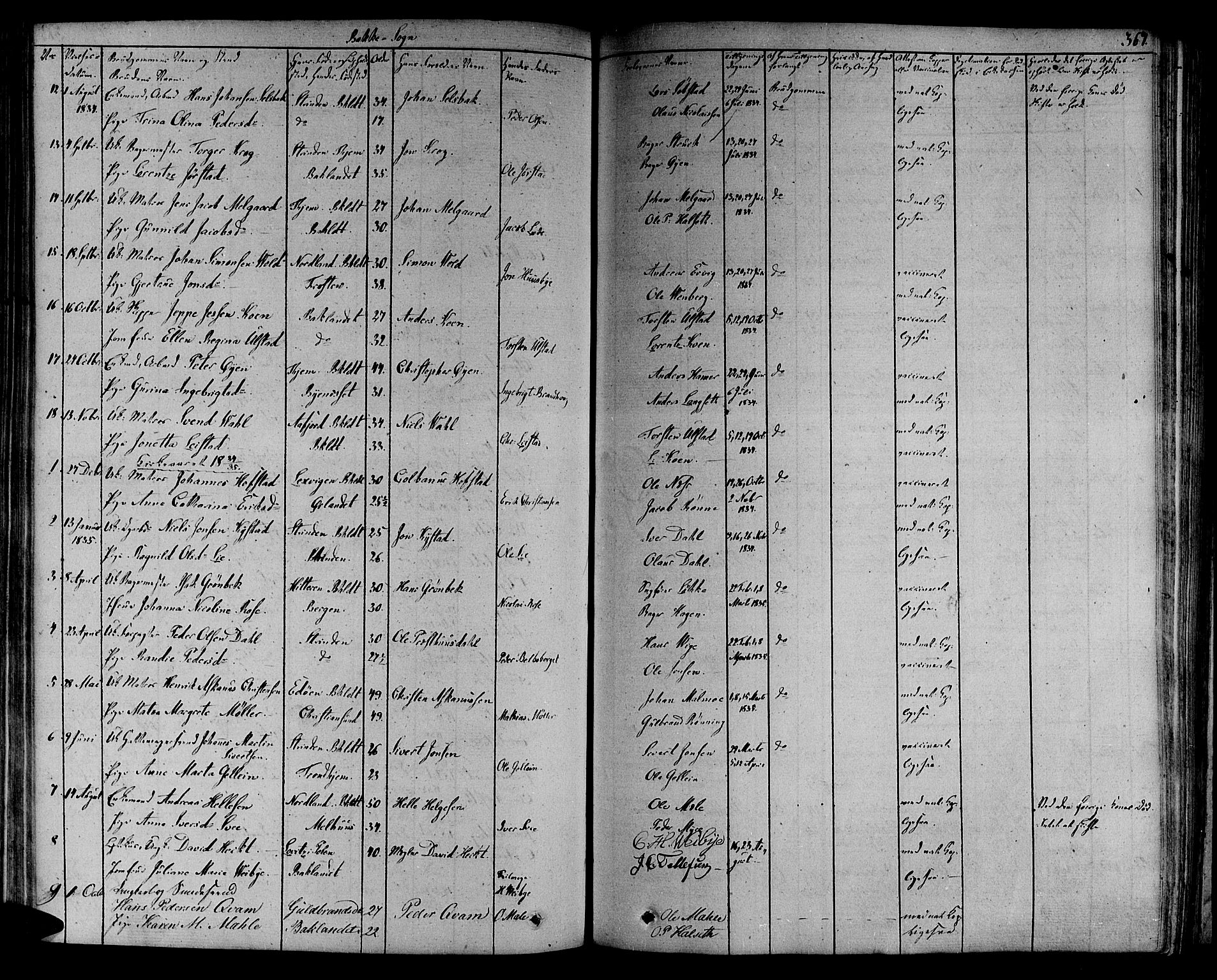 Ministerialprotokoller, klokkerbøker og fødselsregistre - Sør-Trøndelag, SAT/A-1456/606/L0287: Parish register (official) no. 606A04 /2, 1826-1840, p. 367