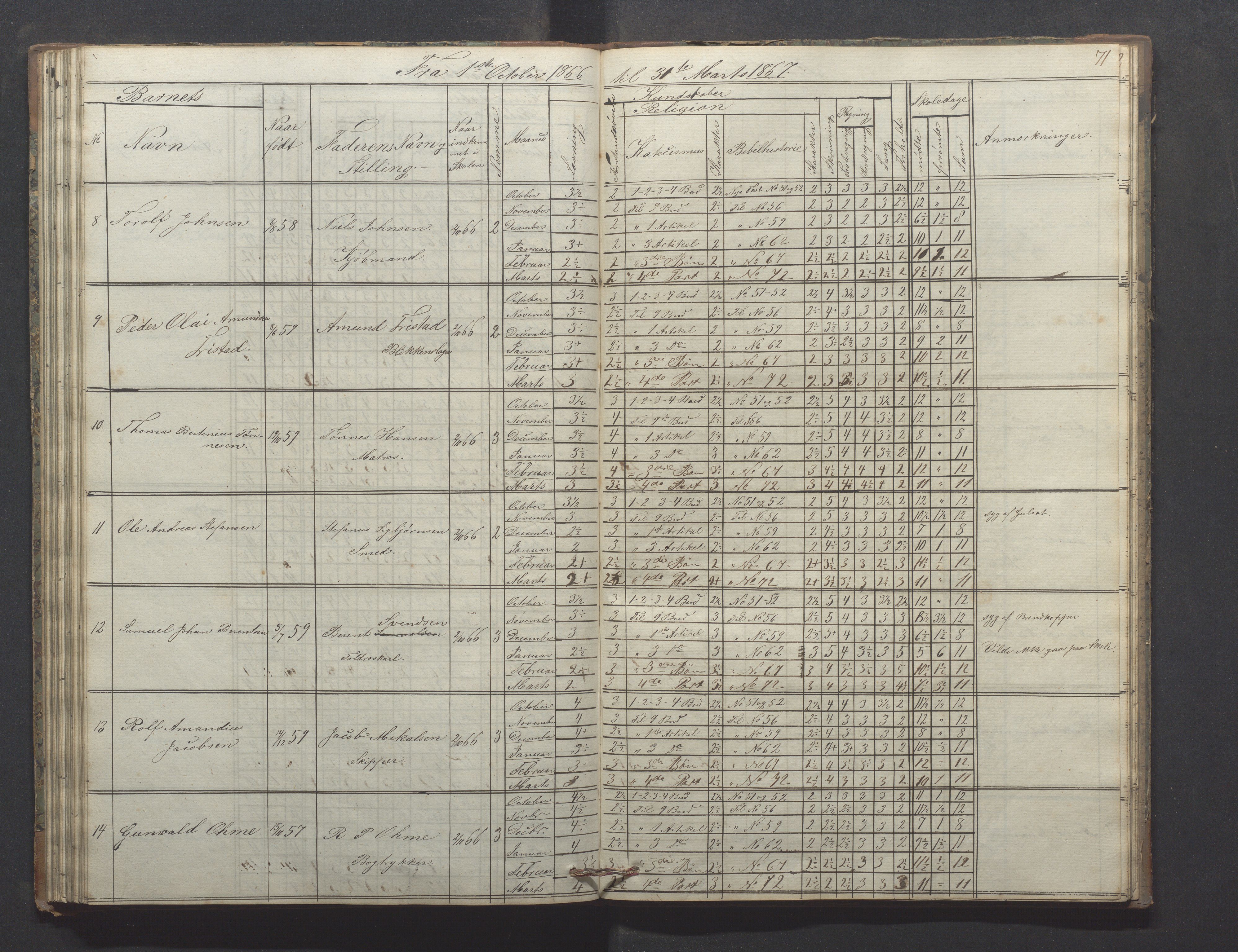 Egersund kommune (Ladested) - Egersund almueskole/folkeskole, IKAR/K-100521/H/L0009: Skoleprotokoll - Almueskolen, hjelpeklasse, 1862-1868, p. 71