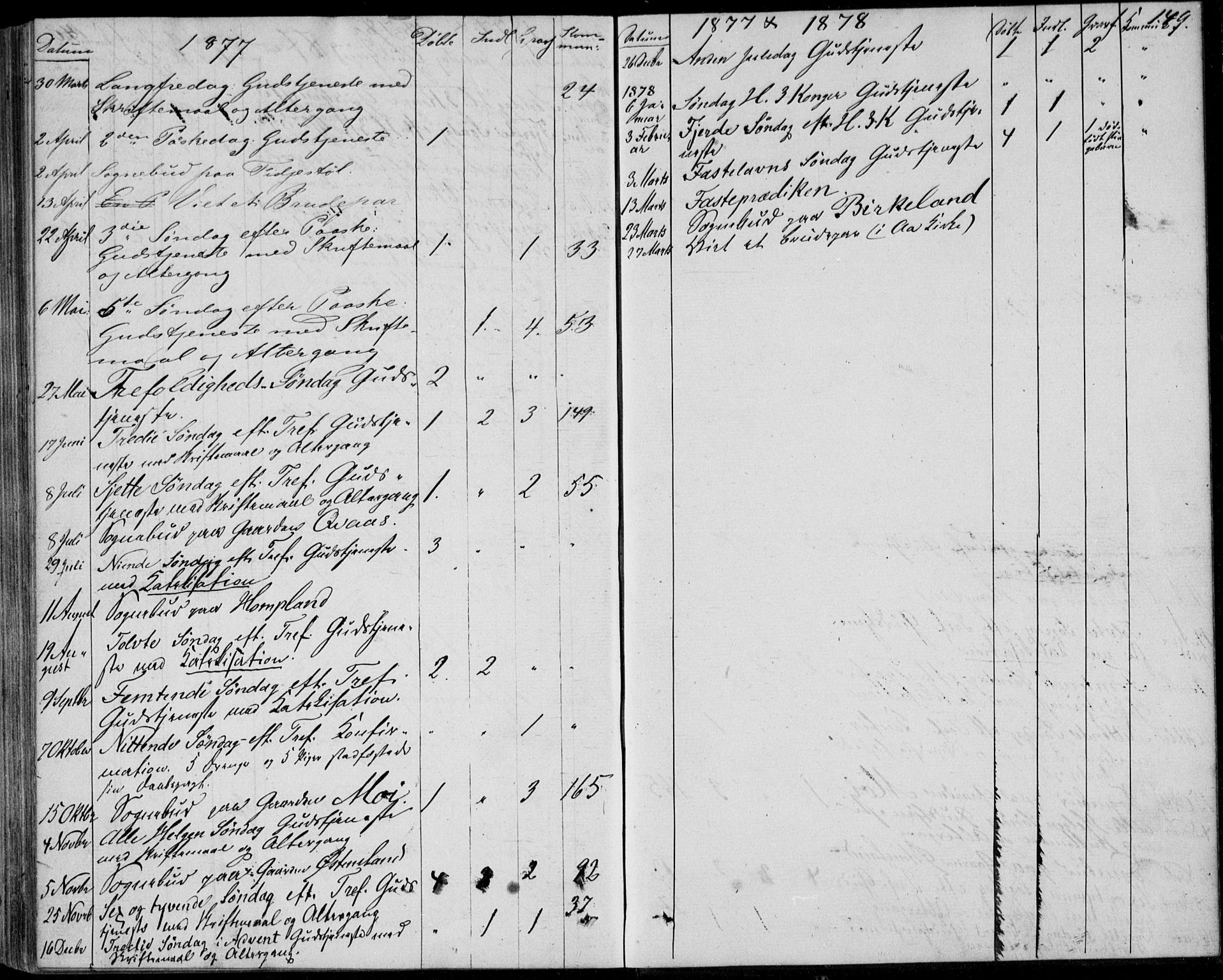 Lyngdal sokneprestkontor, SAK/1111-0029/F/Fa/Fab/L0002: Parish register (official) no. A 2, 1861-1878, p. 149