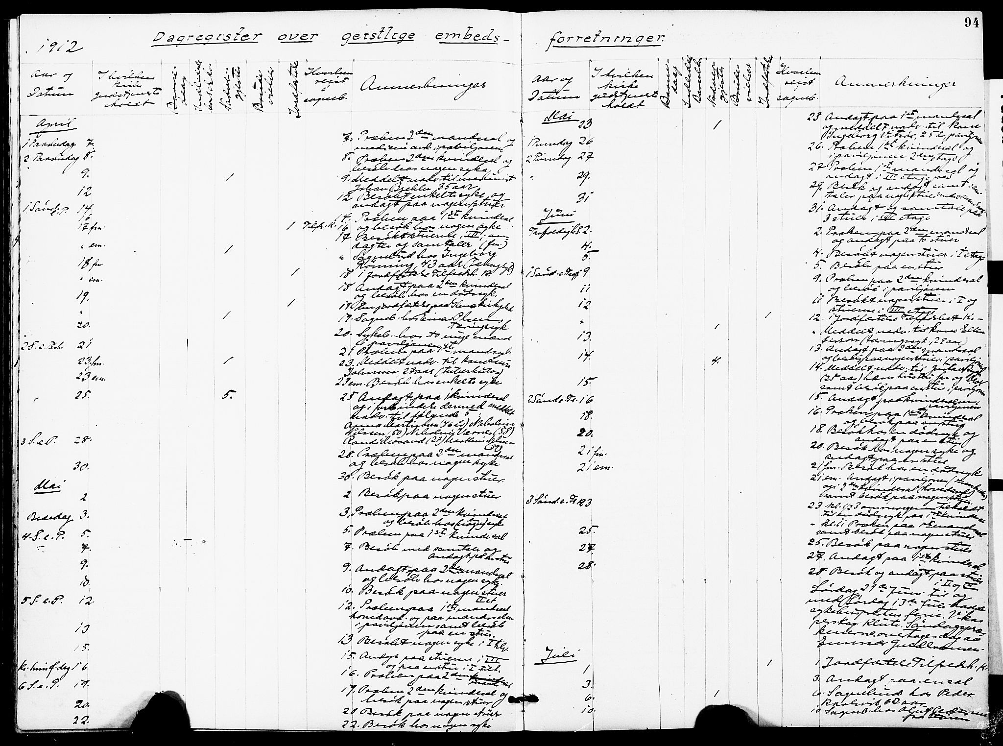 Ministerialprotokoller, klokkerbøker og fødselsregistre - Sør-Trøndelag, SAT/A-1456/628/L0483: Parish register (official) no. 628A01, 1902-1920, p. 94