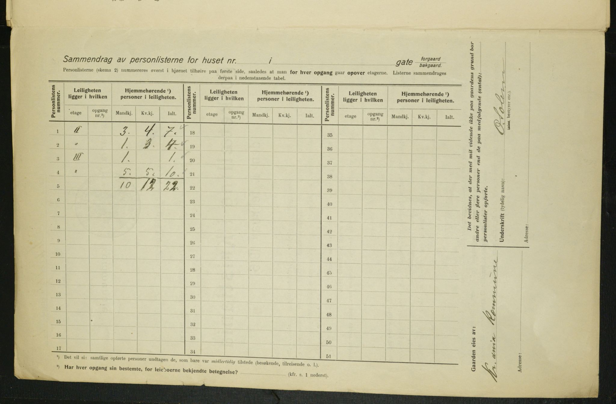 OBA, Municipal Census 1915 for Kristiania, 1915, p. 90147