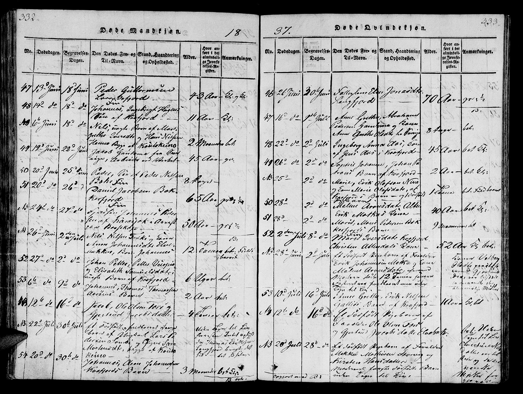 Talvik sokneprestkontor, SATØ/S-1337/H/Ha/L0008kirke: Parish register (official) no. 8, 1821-1837, p. 332-333
