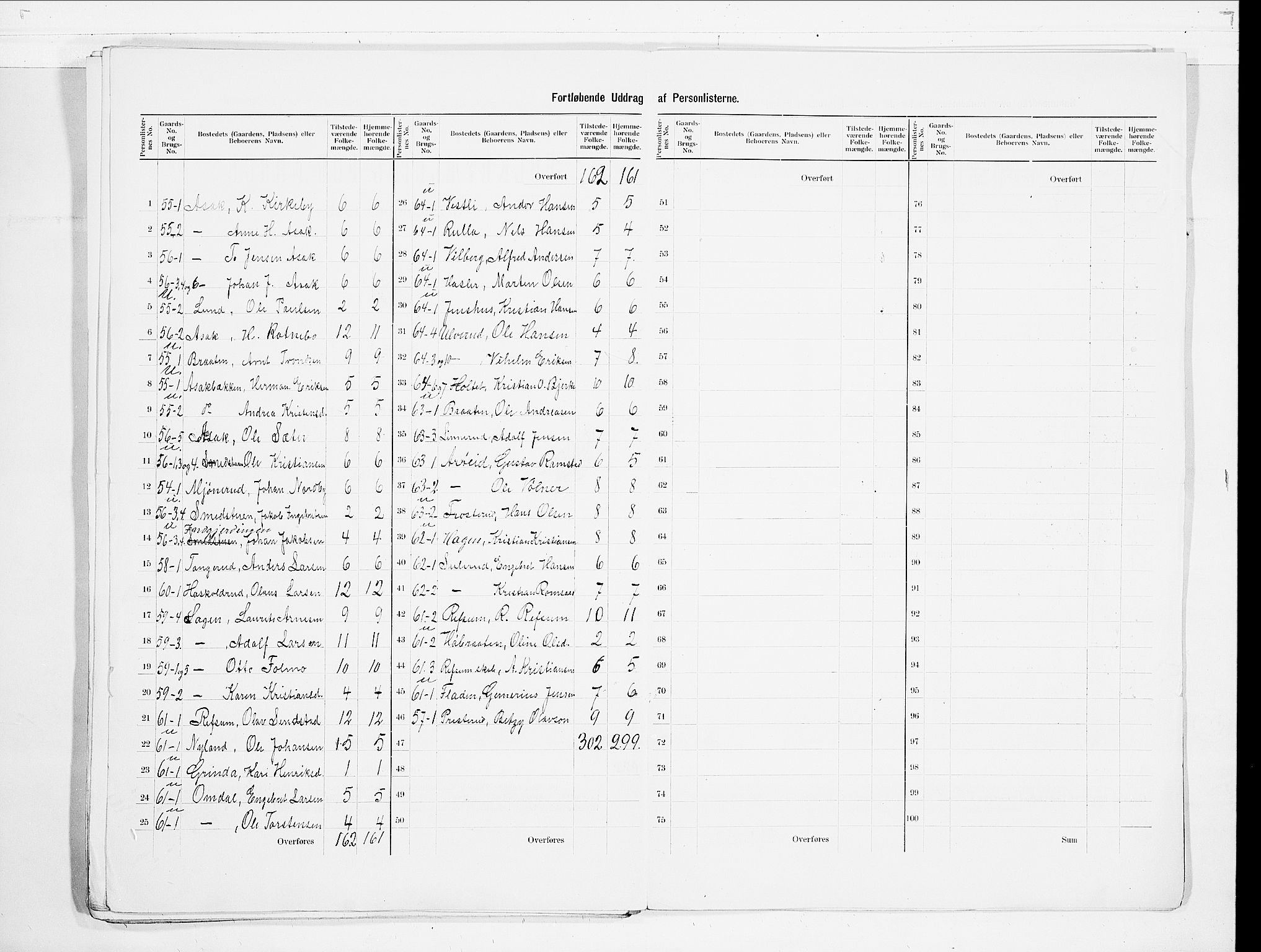 SAO, 1900 census for Sørum, 1900, p. 15