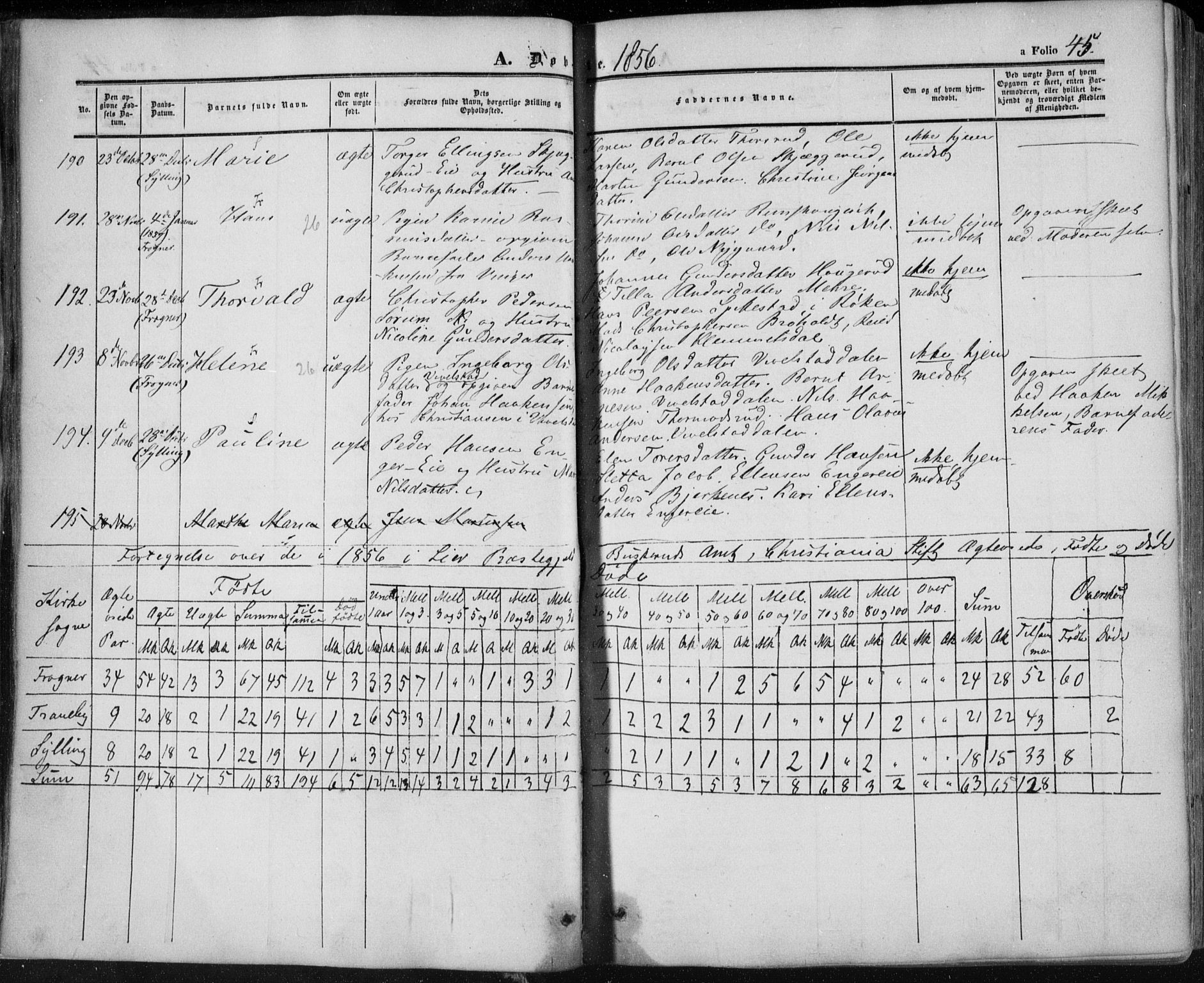 Lier kirkebøker, AV/SAKO-A-230/F/Fa/L0012: Parish register (official) no. I 12, 1854-1864, p. 45