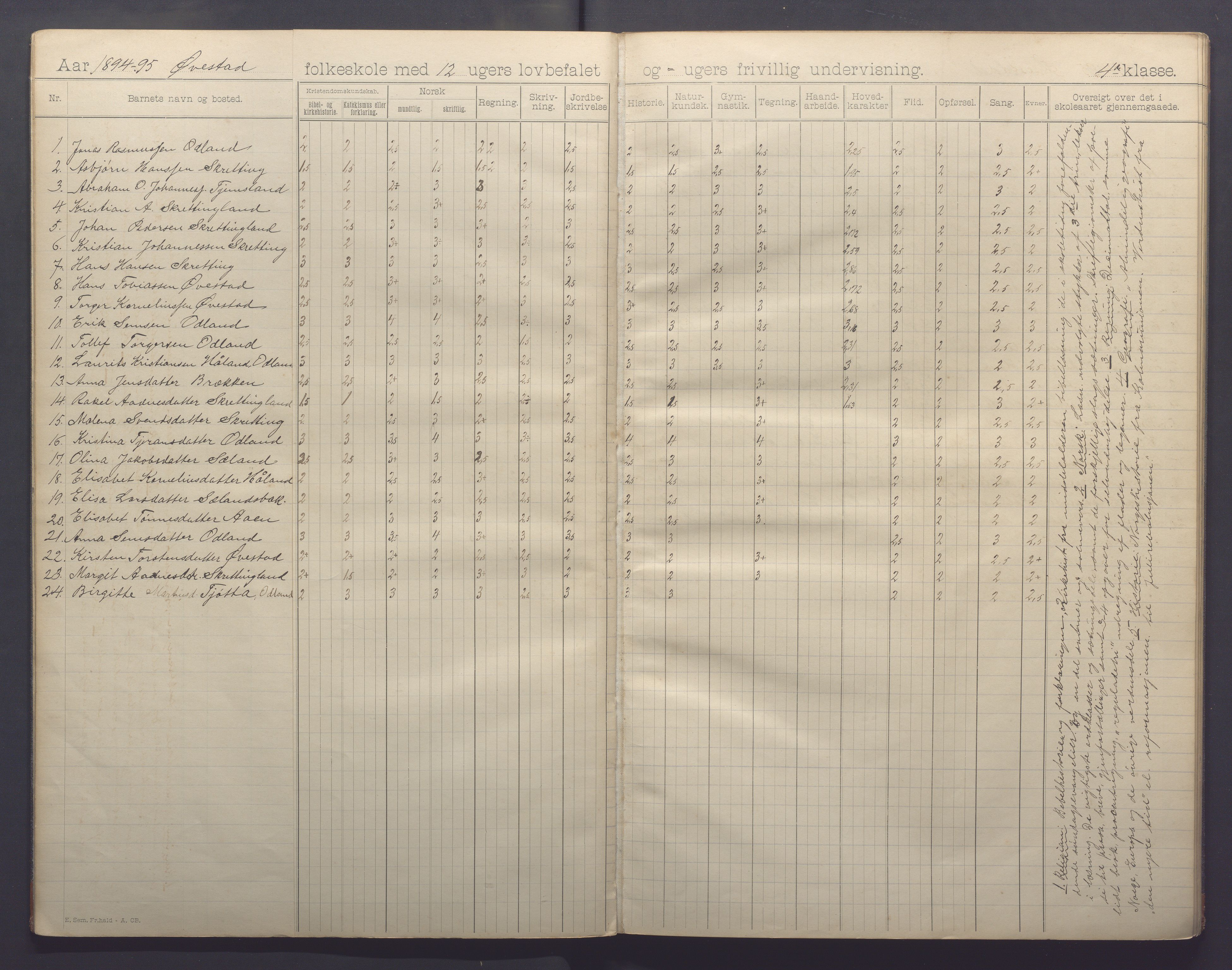 Varhaug kommune- Auestad skule, IKAR/K-100960/H/L0001: Skuleprotokoll, 1894-1903, p. 8