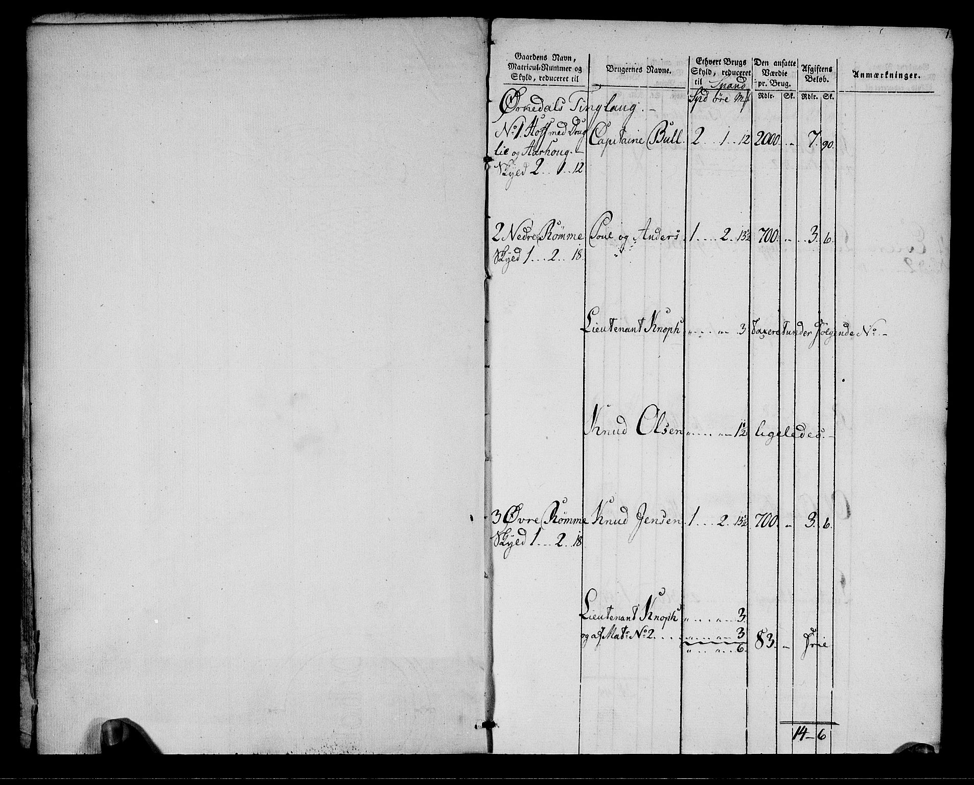 Rentekammeret inntil 1814, Realistisk ordnet avdeling, RA/EA-4070/N/Ne/Nea/L0137: Orkdal og Gauldal fogderi. Oppebørselsregister for Orkdalen, 1803-1804, p. 2