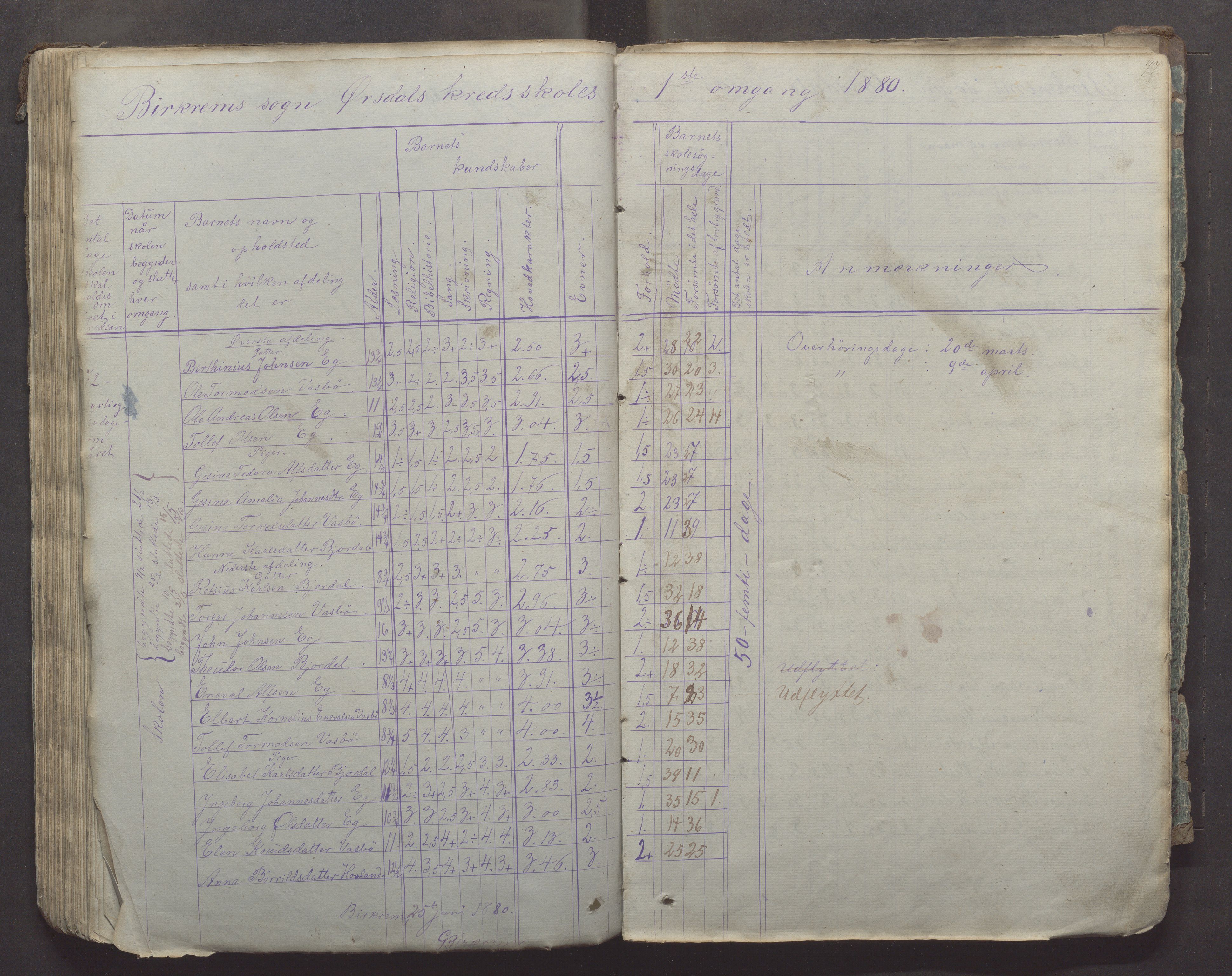 Bjerkreim kommune - Skulestyret, IKAR/K-101539/H/L0005: Skuleprotokoll, 1862-1882, p. 97