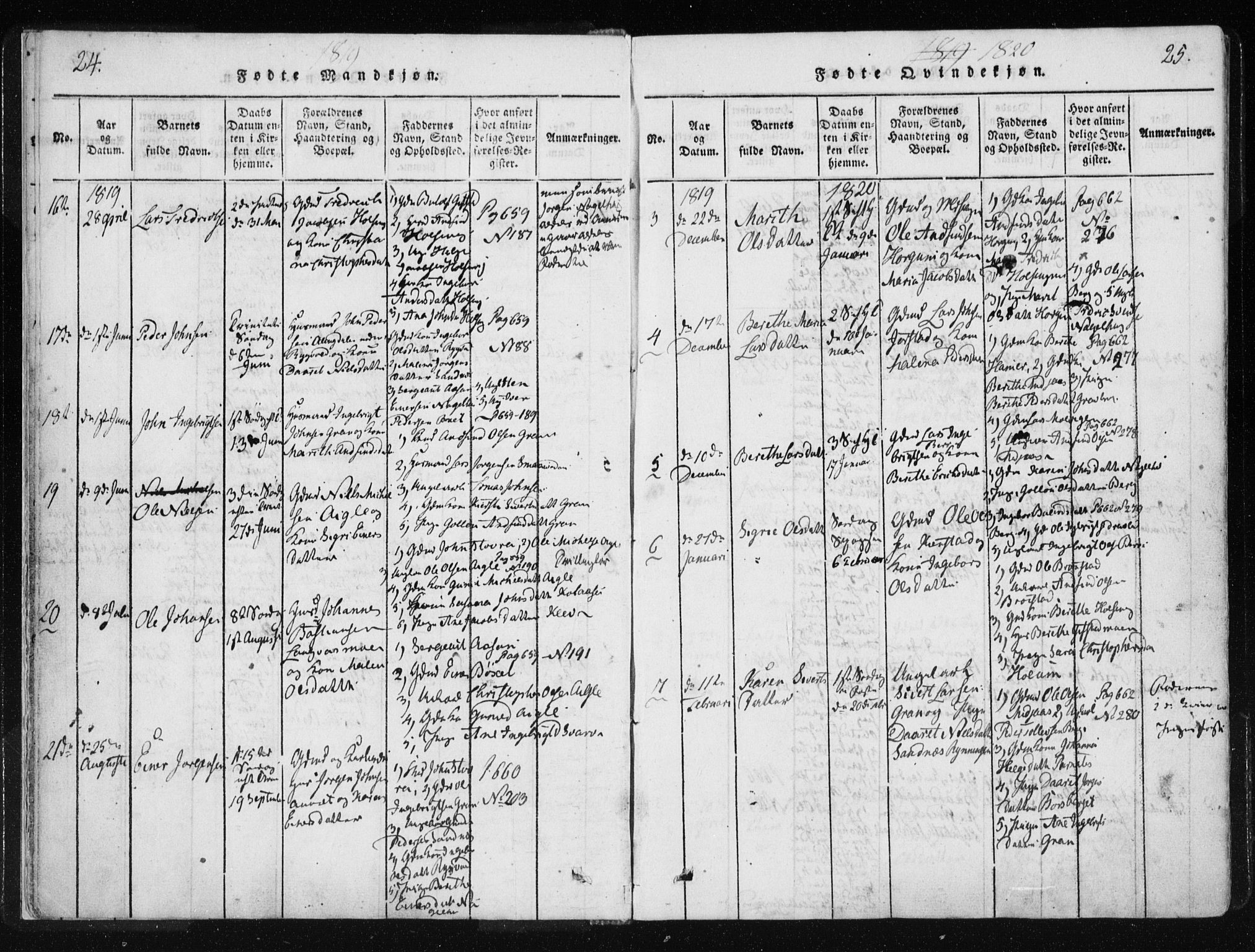 Ministerialprotokoller, klokkerbøker og fødselsregistre - Nord-Trøndelag, SAT/A-1458/749/L0469: Parish register (official) no. 749A03, 1817-1857, p. 24-25