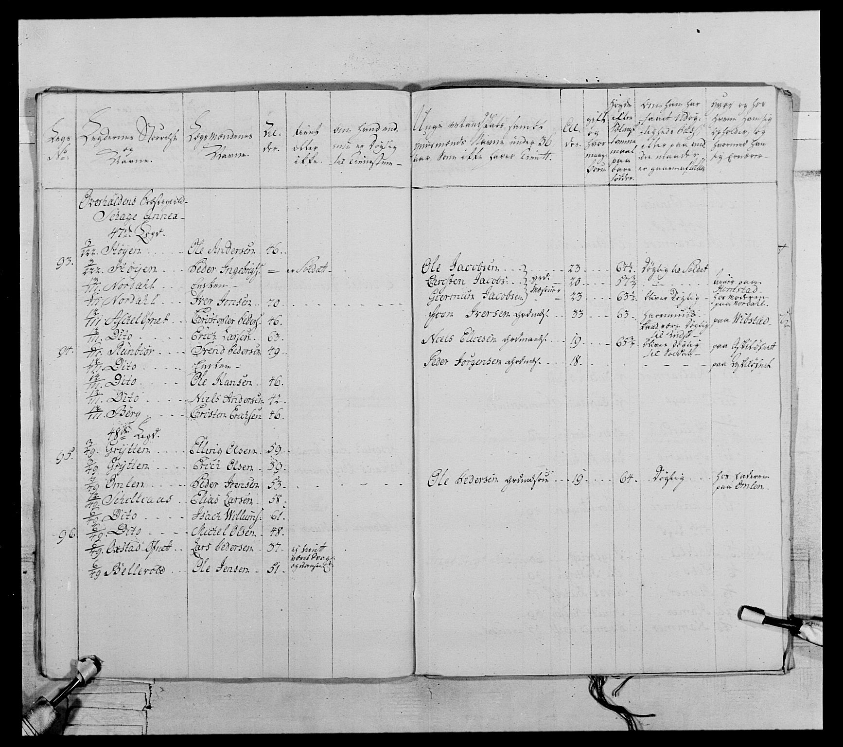 Generalitets- og kommissariatskollegiet, Det kongelige norske kommissariatskollegium, AV/RA-EA-5420/E/Eh/L0071: 1. Trondheimske nasjonale infanteriregiment, 1769-1772, p. 166