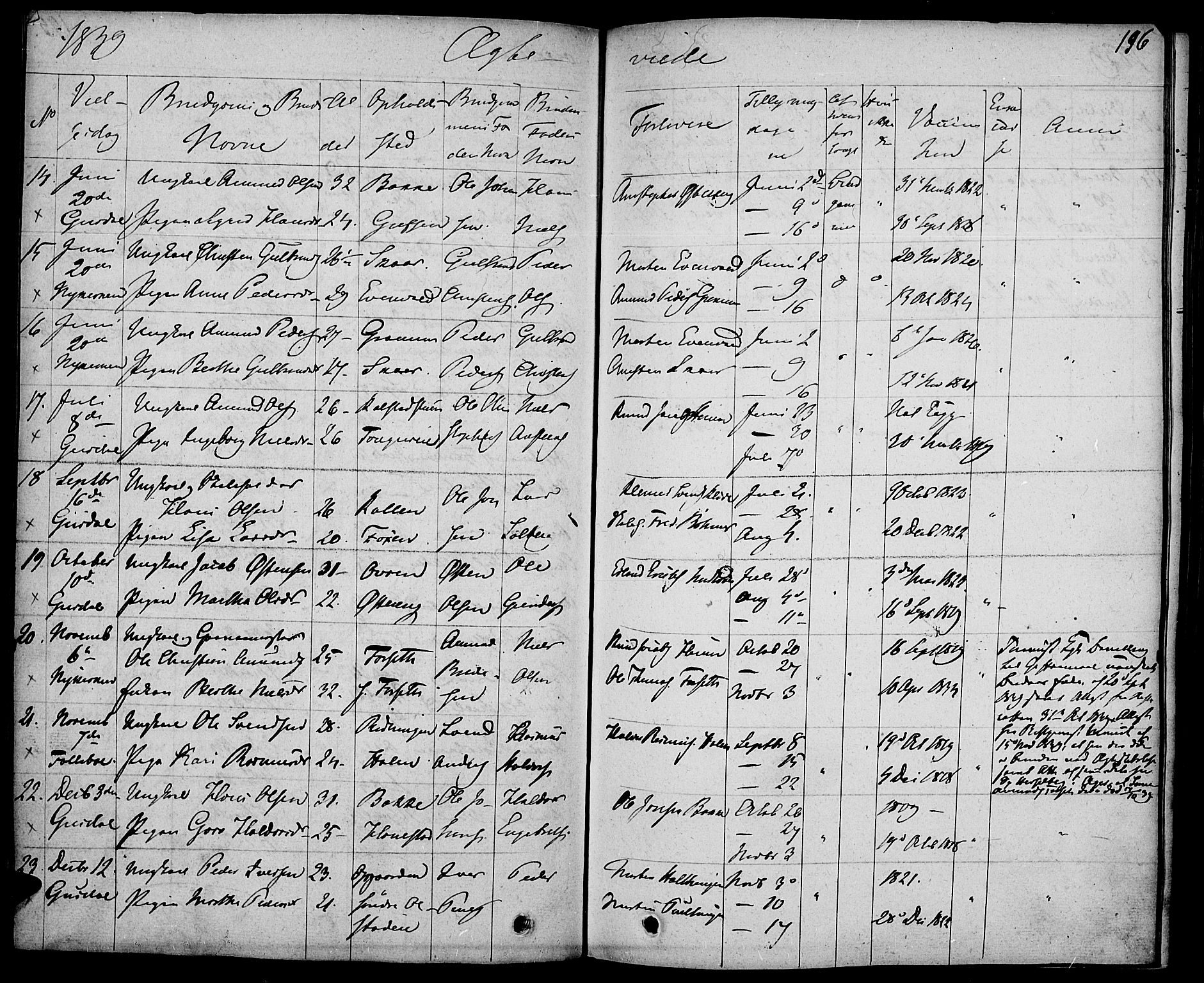 Gausdal prestekontor, AV/SAH-PREST-090/H/Ha/Haa/L0006: Parish register (official) no. 6, 1830-1839, p. 196