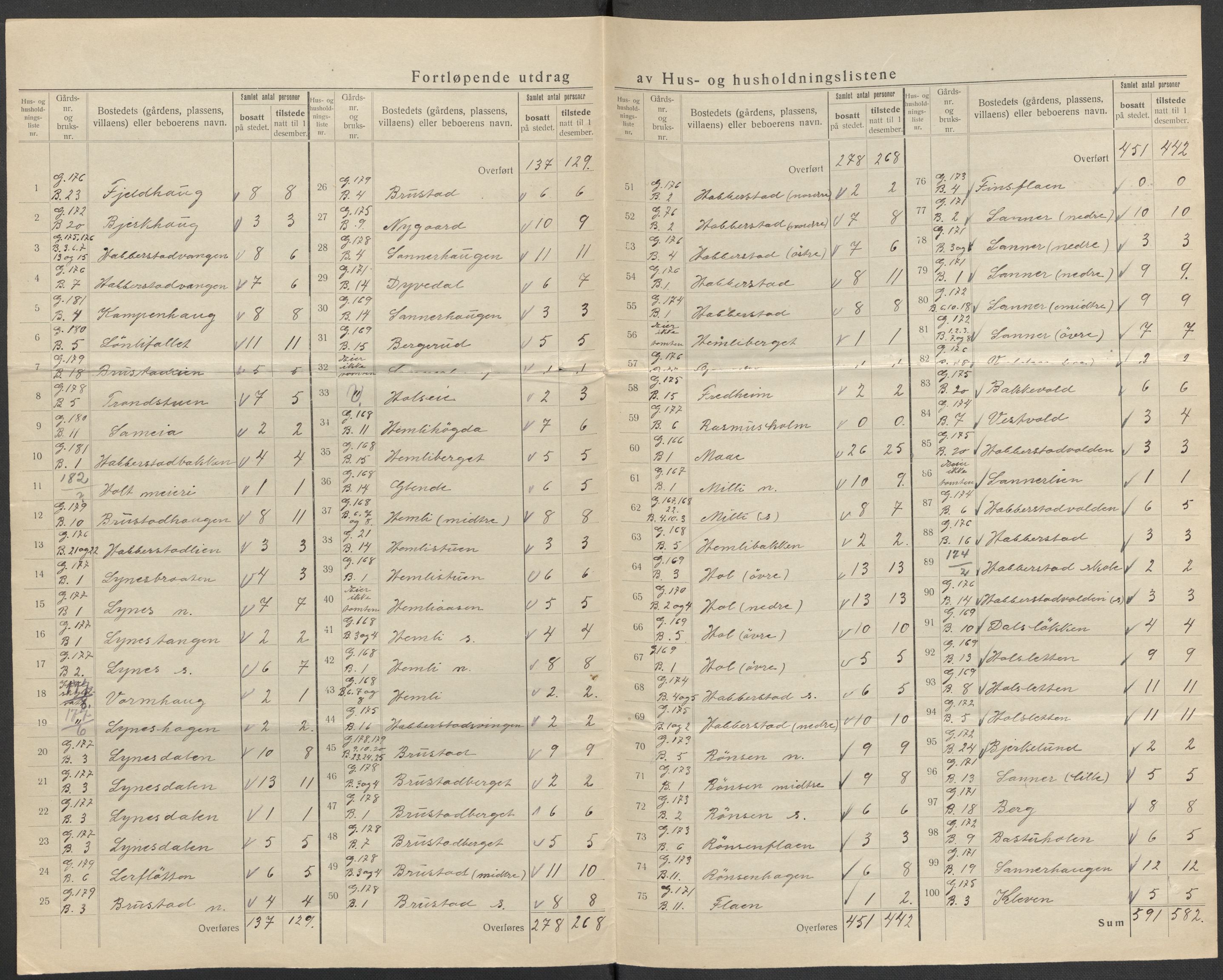 SAO, 1920 census for Eidsvoll, 1920, p. 19