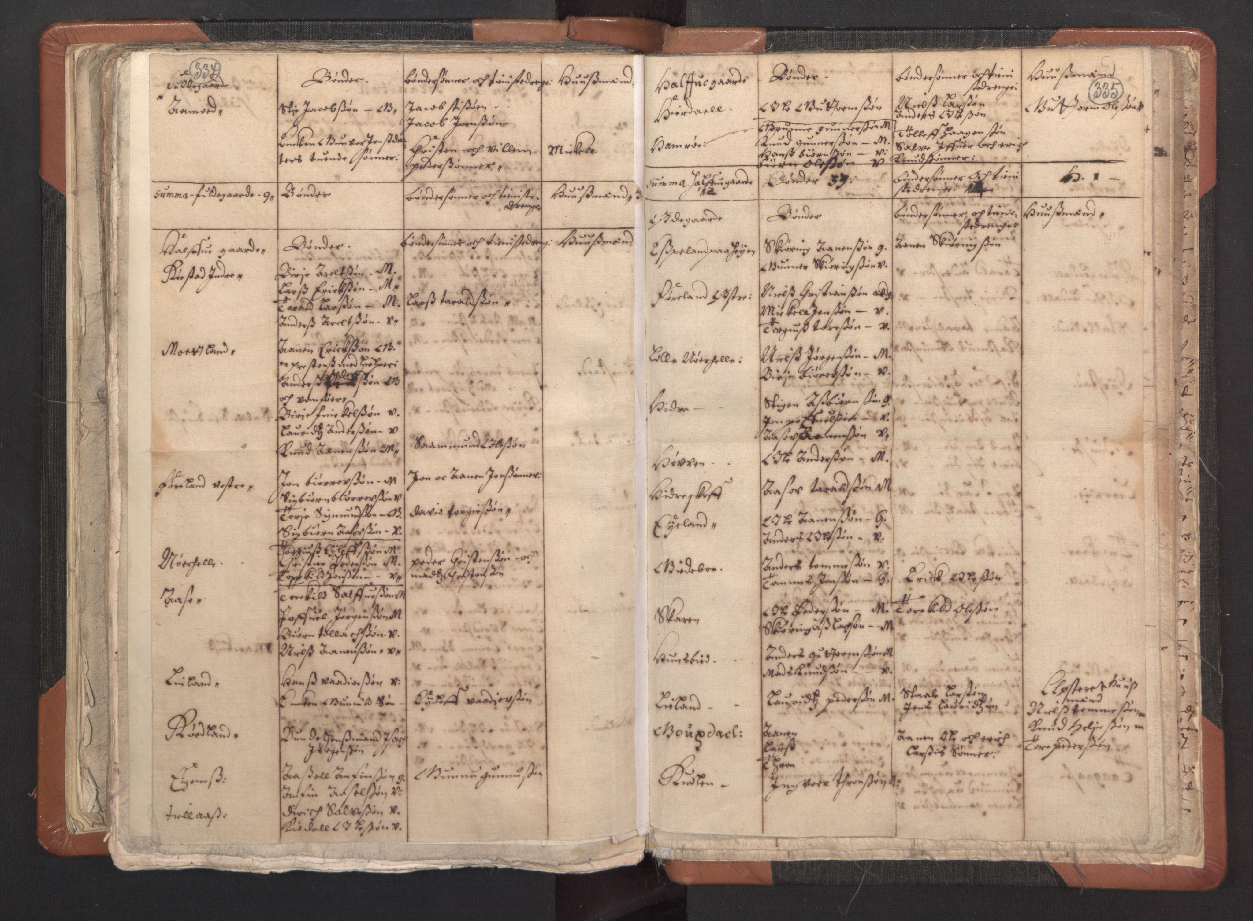 RA, Vicar's Census 1664-1666, no. 16: Lista deanery, 1664-1666, p. 334-335