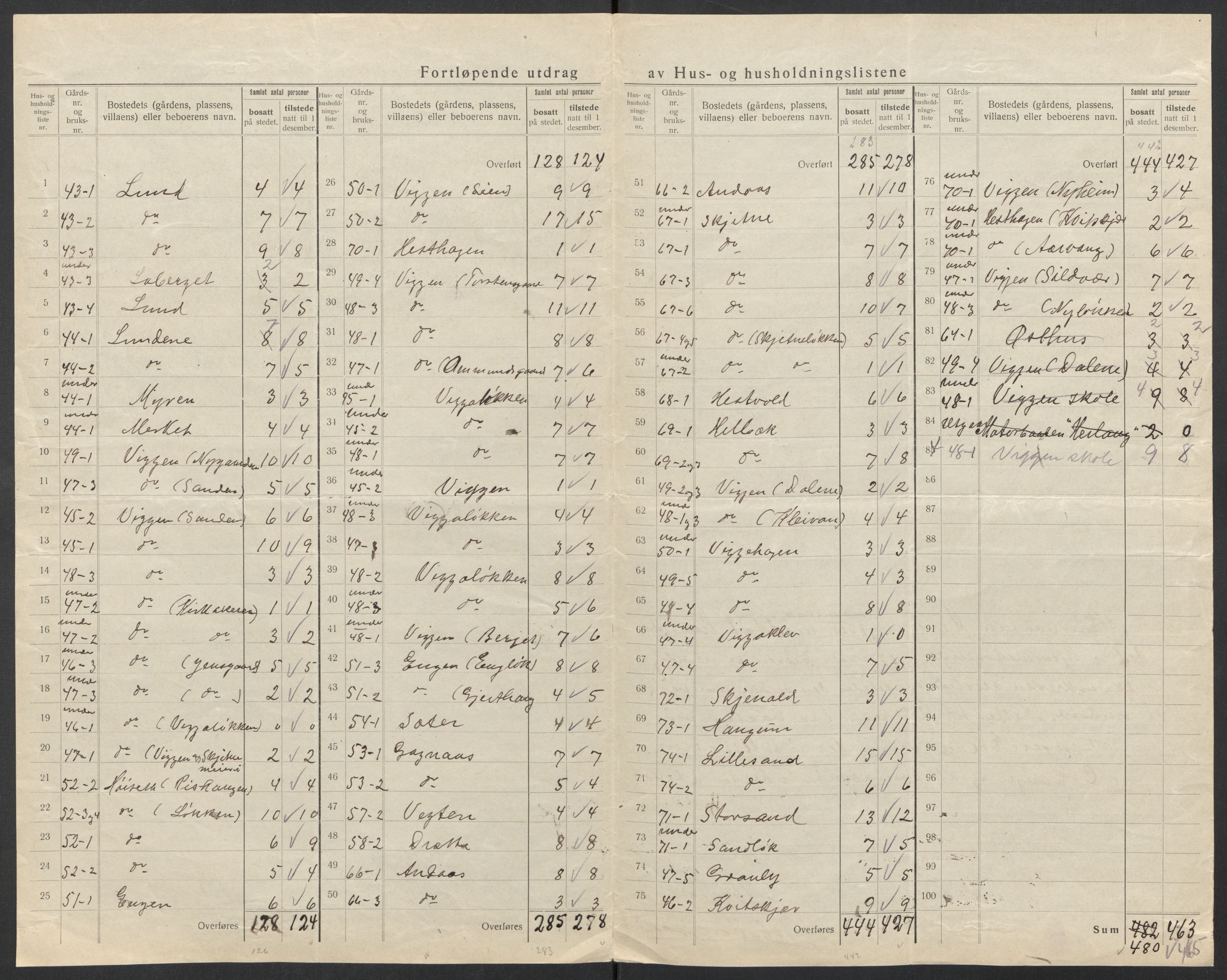 SAT, 1920 census for Børsa, 1920, p. 21