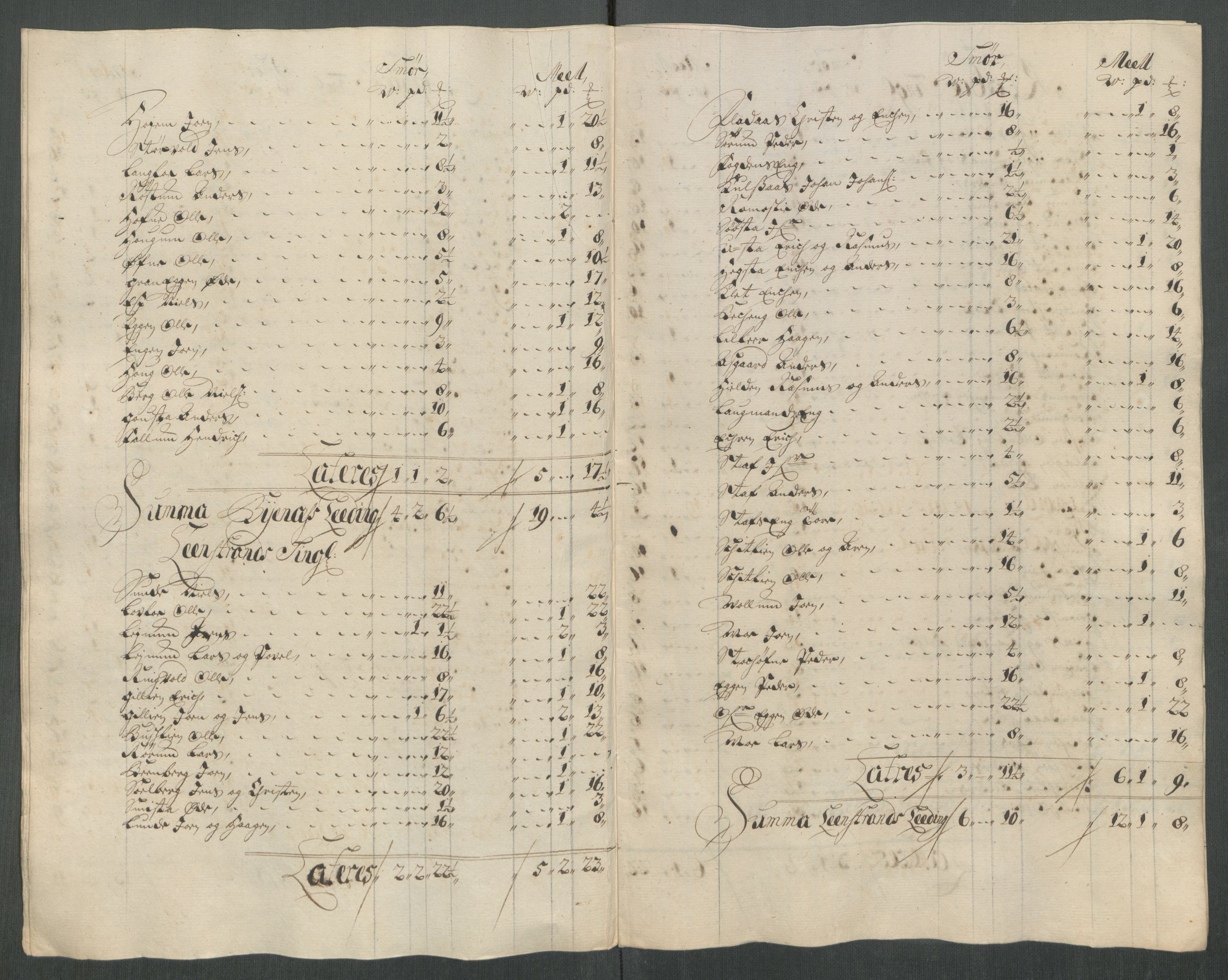 Rentekammeret inntil 1814, Reviderte regnskaper, Fogderegnskap, AV/RA-EA-4092/R61/L4115: Fogderegnskap Strinda og Selbu, 1715-1716, p. 156