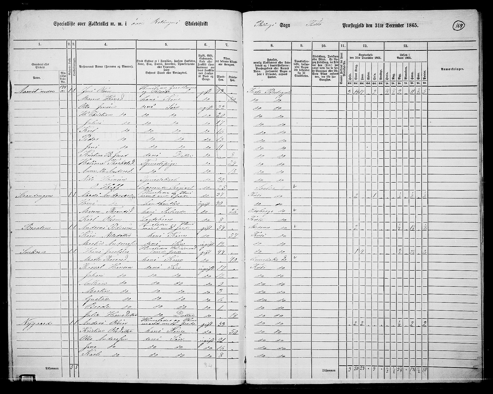 RA, 1865 census for Fet, 1865, p. 158