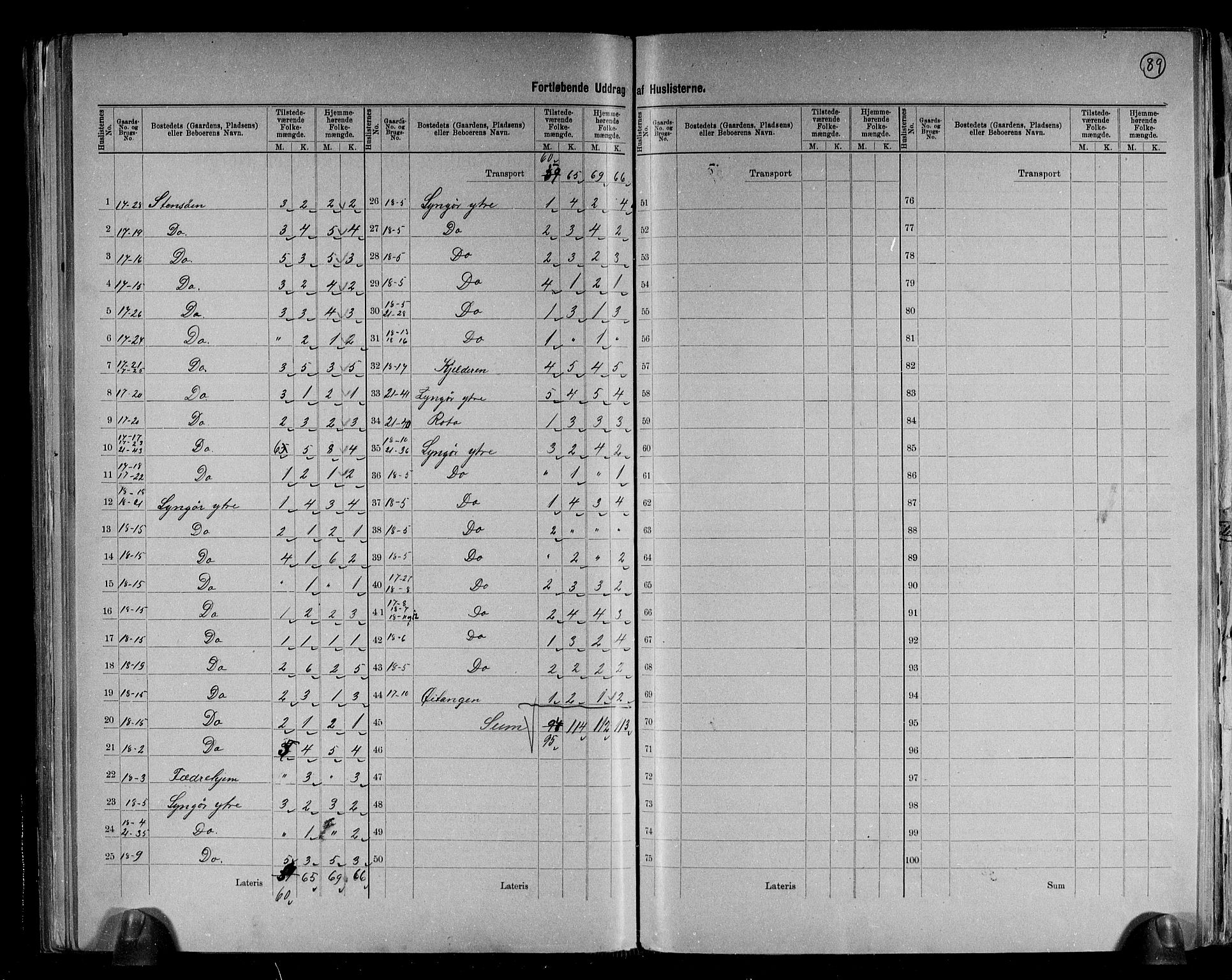 RA, 1891 census for 0915 Dypvåg, 1891, p. 9