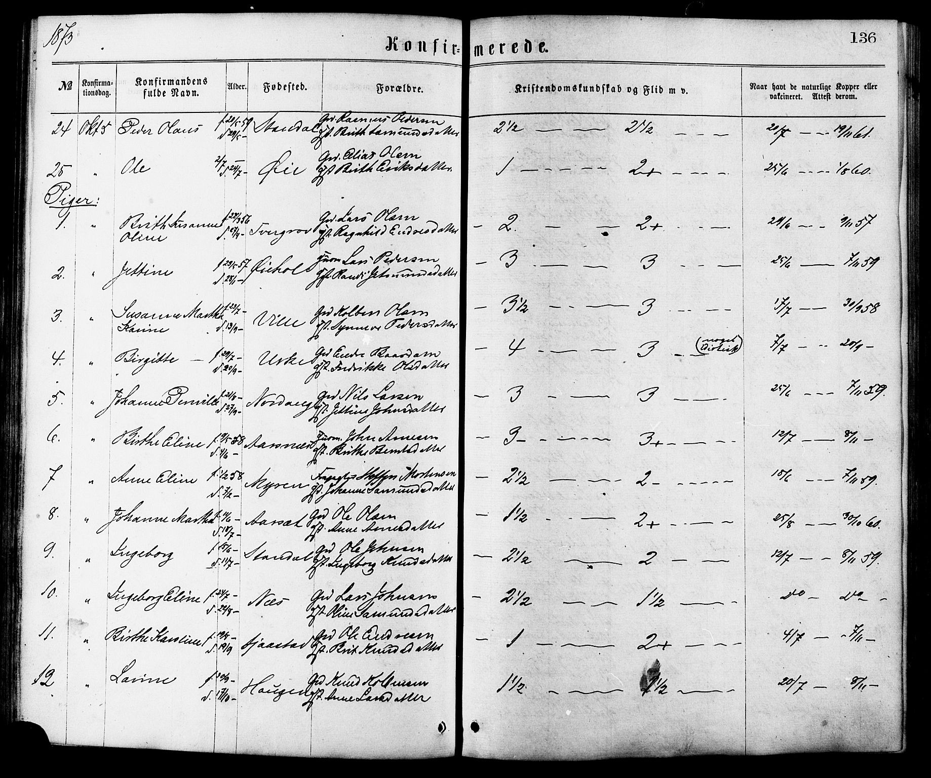 Ministerialprotokoller, klokkerbøker og fødselsregistre - Møre og Romsdal, SAT/A-1454/515/L0210: Parish register (official) no. 515A06, 1868-1885, p. 136