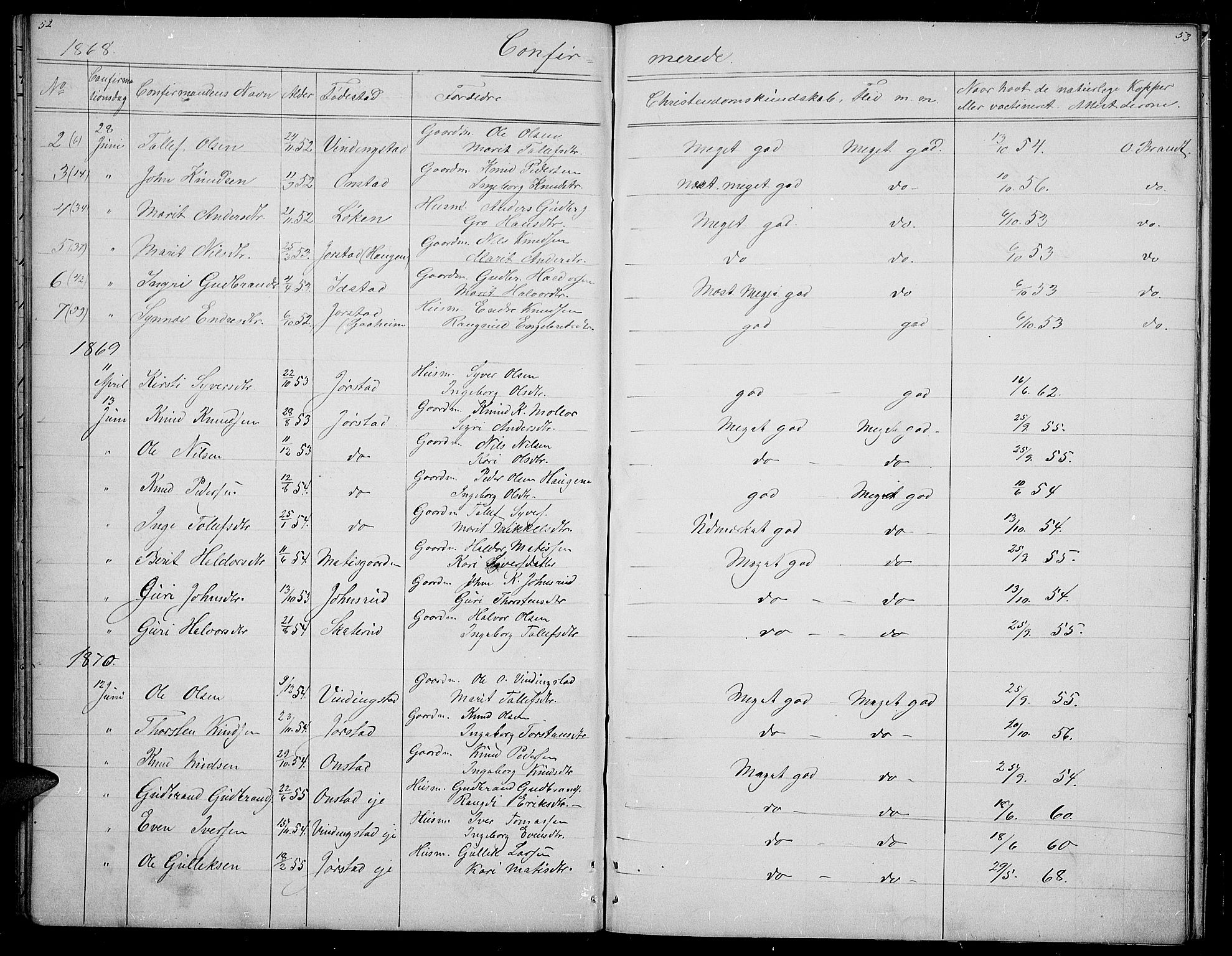 Øystre Slidre prestekontor, SAH/PREST-138/H/Ha/Hab/L0002: Parish register (copy) no. 2, 1866-1886, p. 52-53