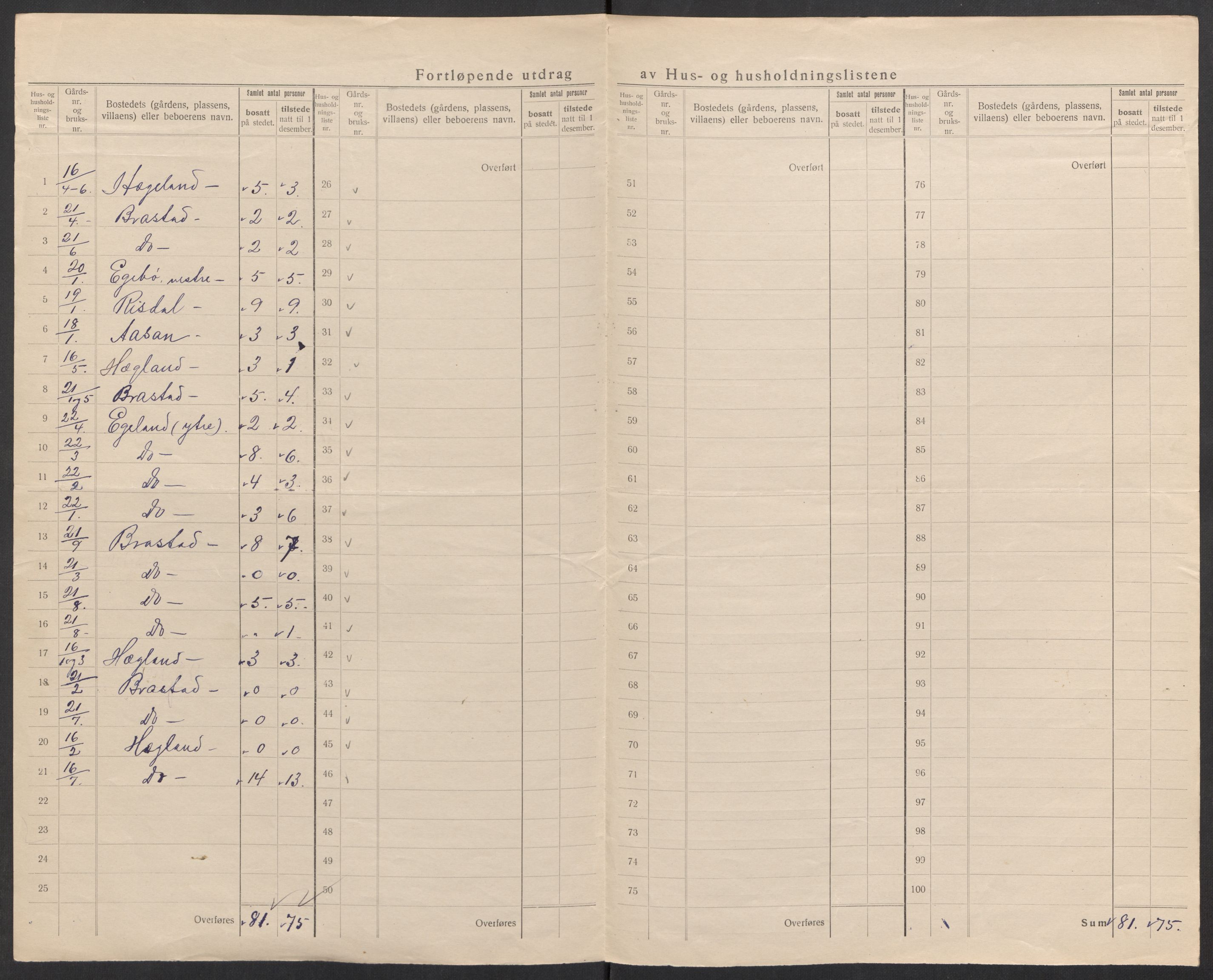 SAK, 1920 census for Konsmo, 1920, p. 25