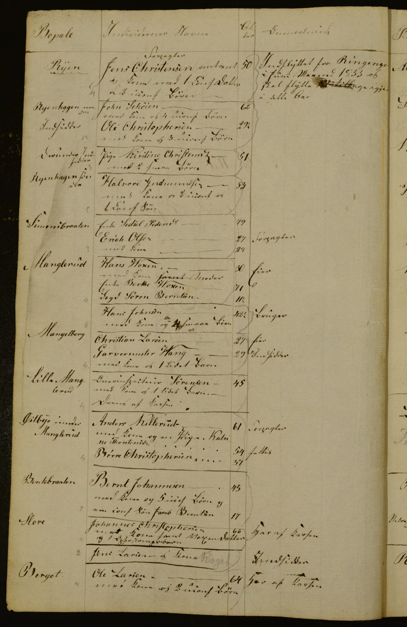 OBA, Census for Aker 1834, 1834